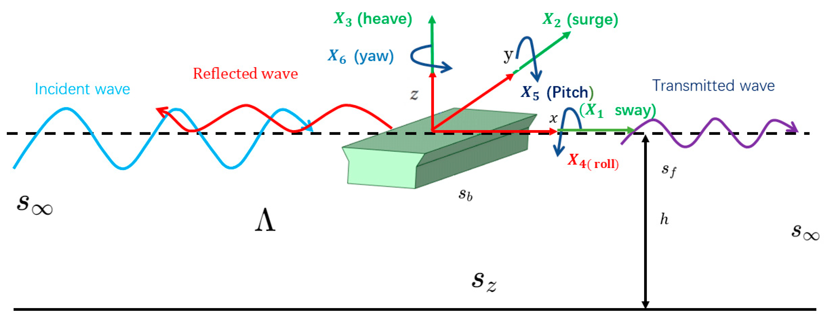 Water 16 01779 g003 Water 16 01779 g003