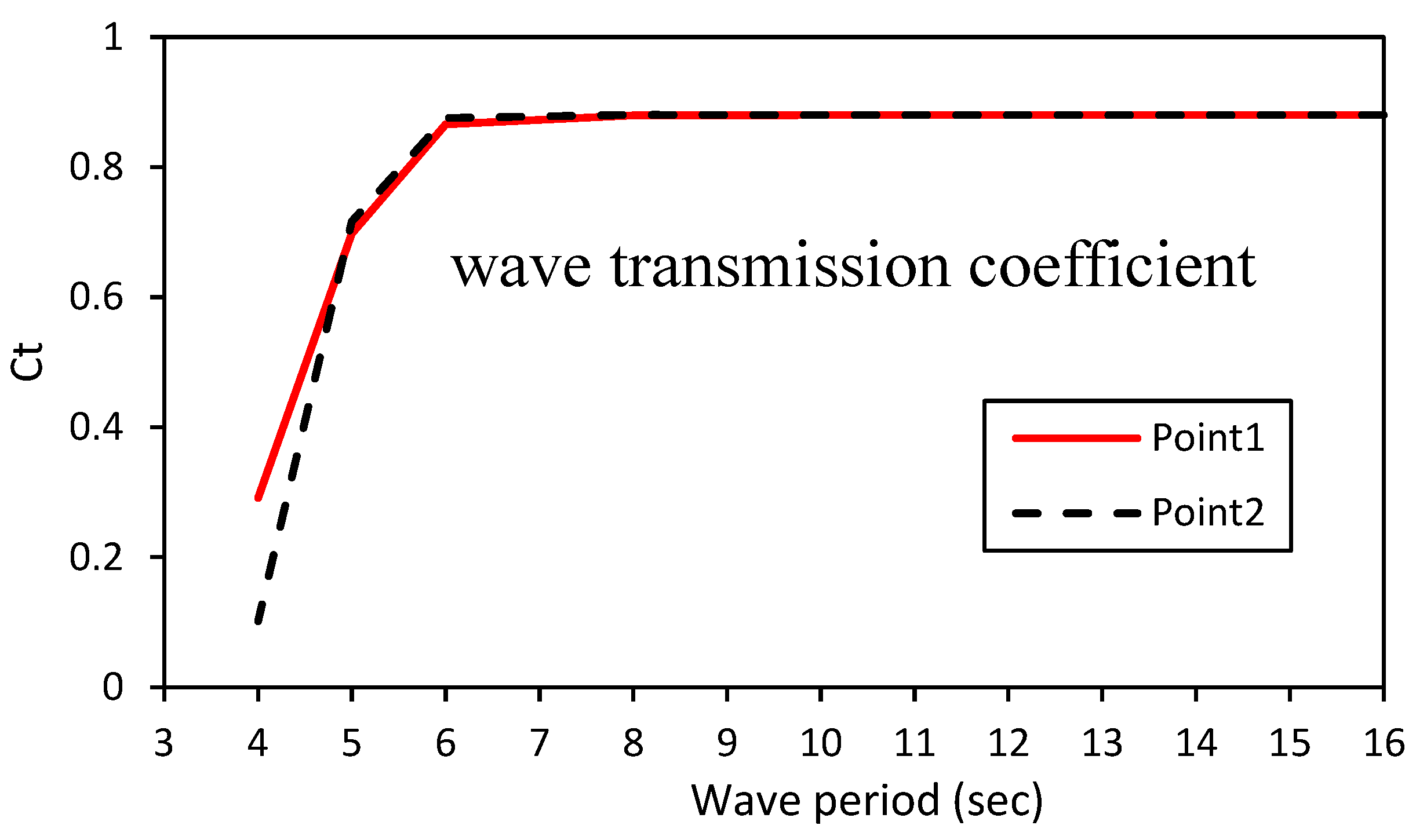 Water 16 01779 g015 Water 16 01779 g015