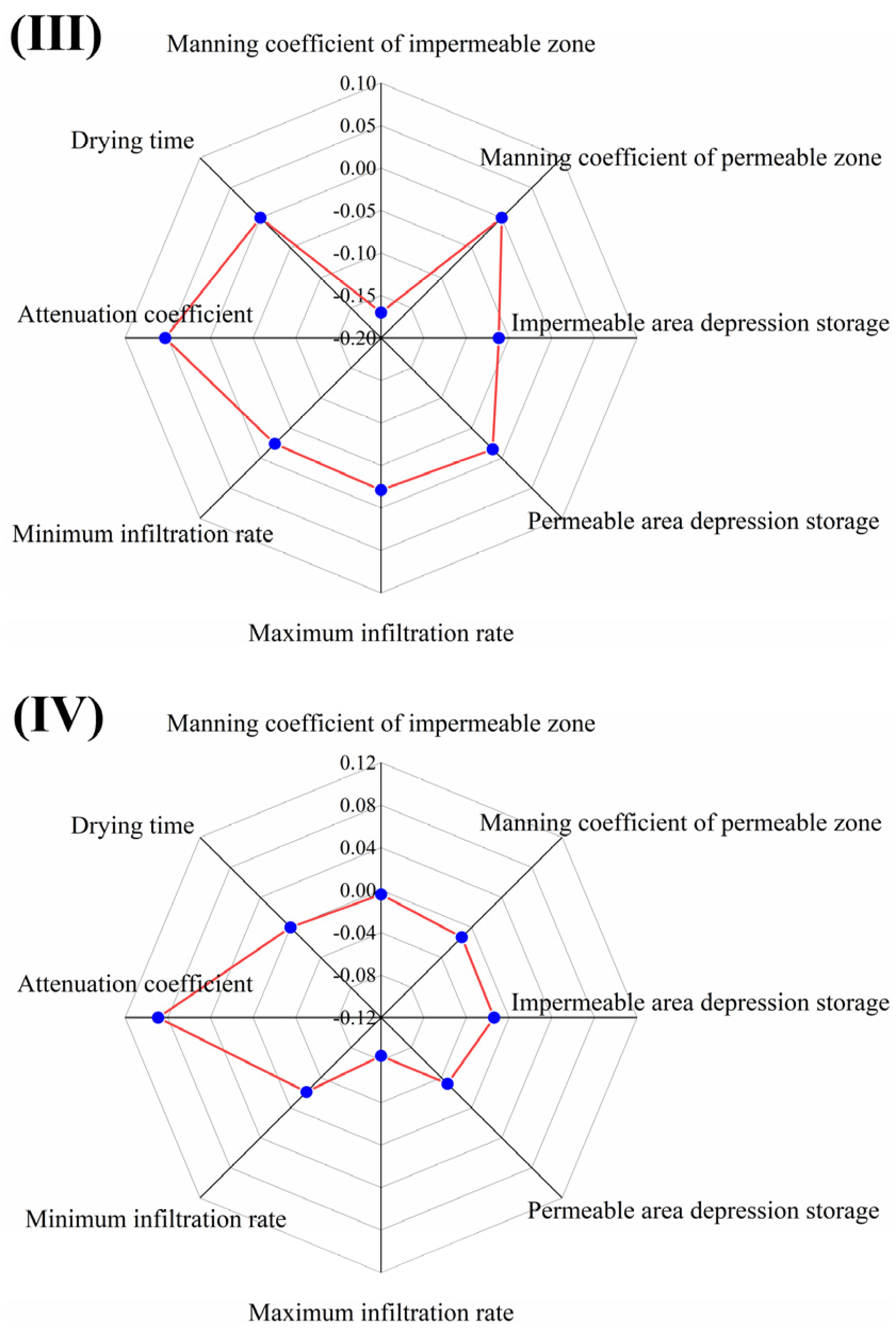 Water 16 01781 g005b