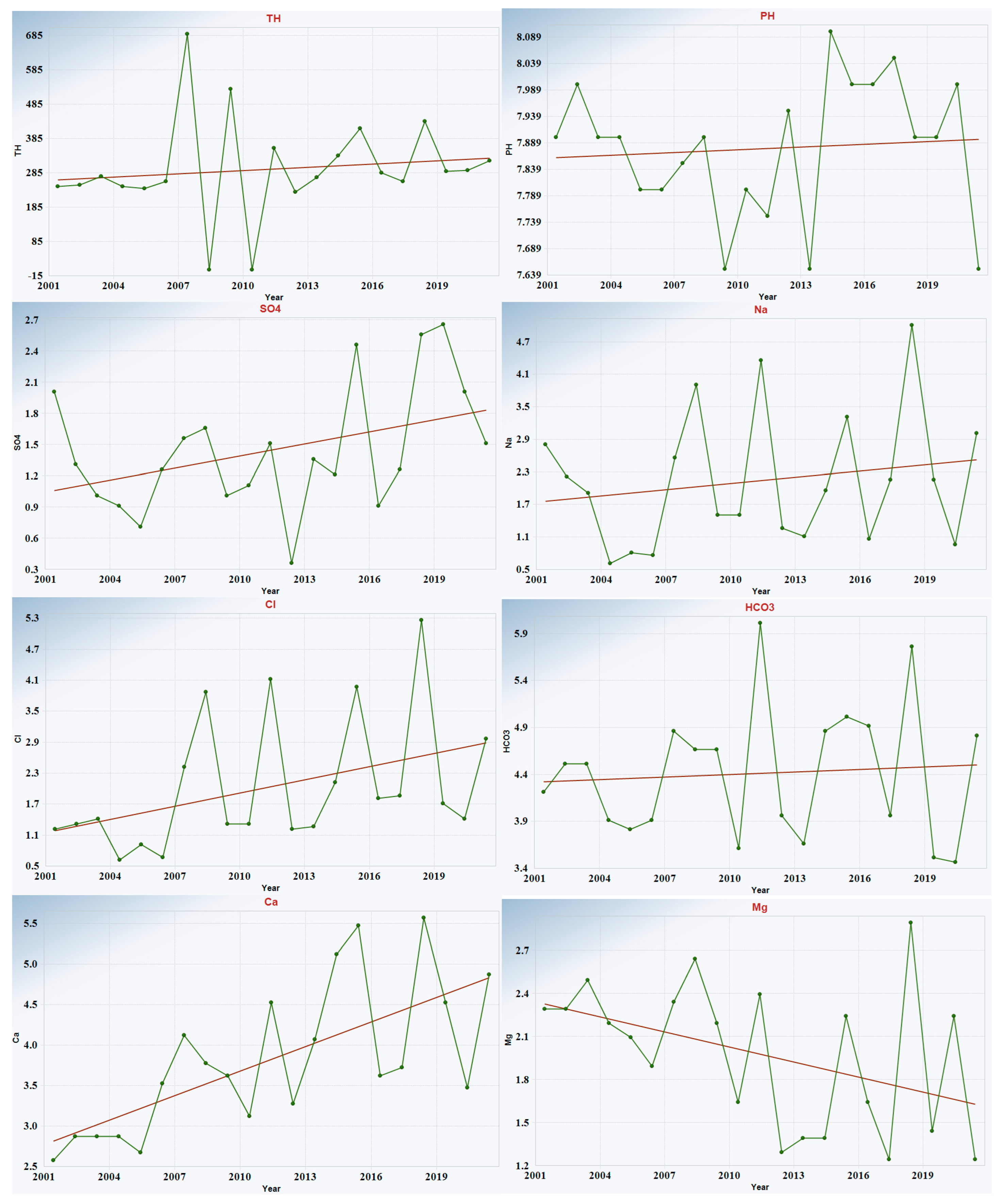 Water 16 01784 g011b