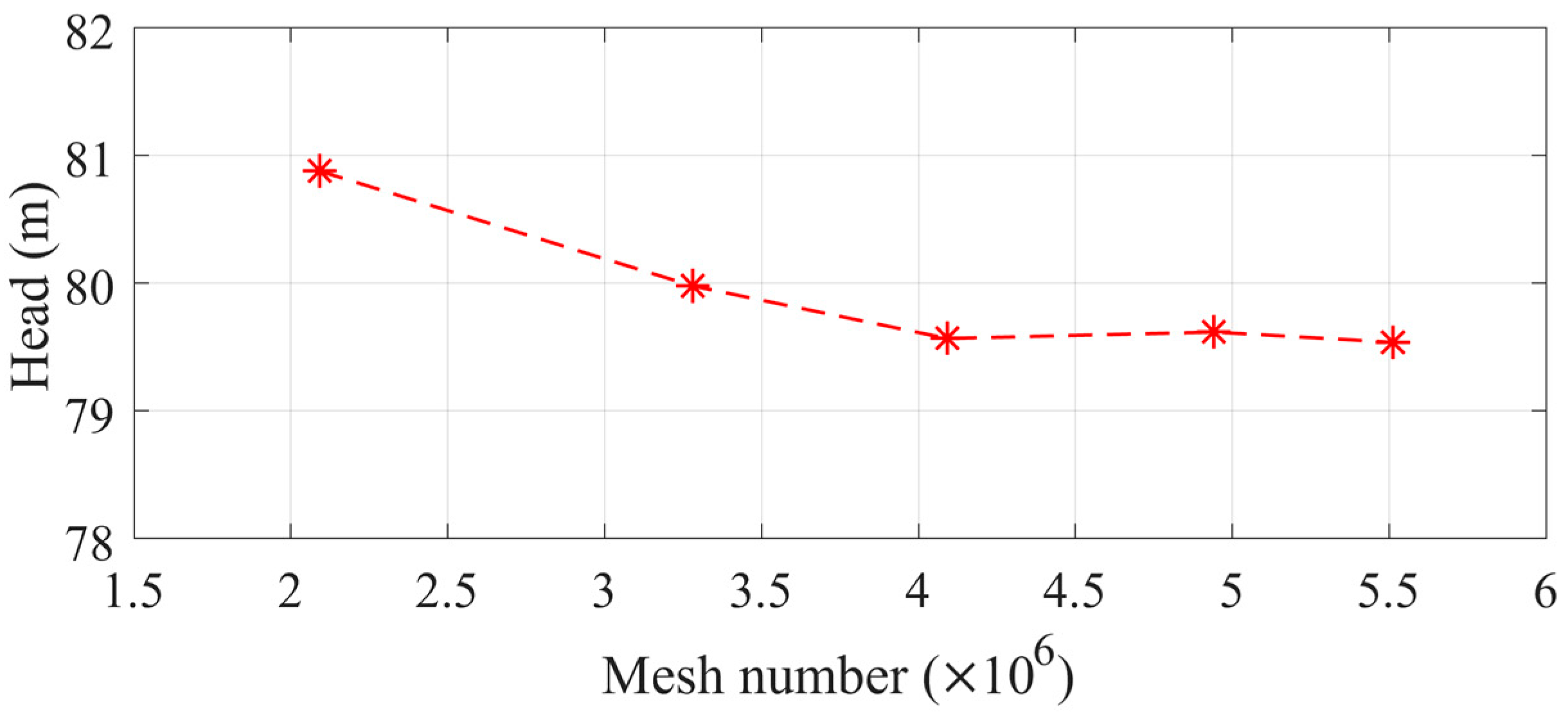 Water 16 01785 g005 Water 16 01785 g005