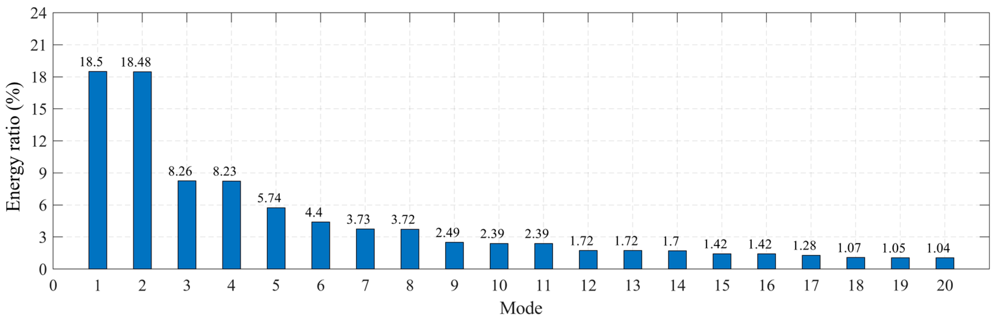 Water 16 01785 g012 Water 16 01785 g012