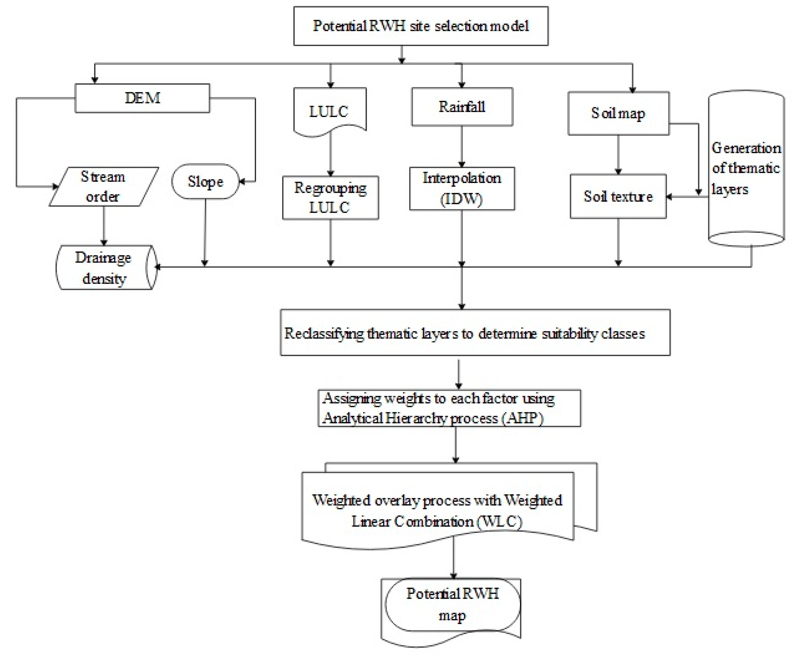 Water 16 01789 g002 Water 16 01789 g002