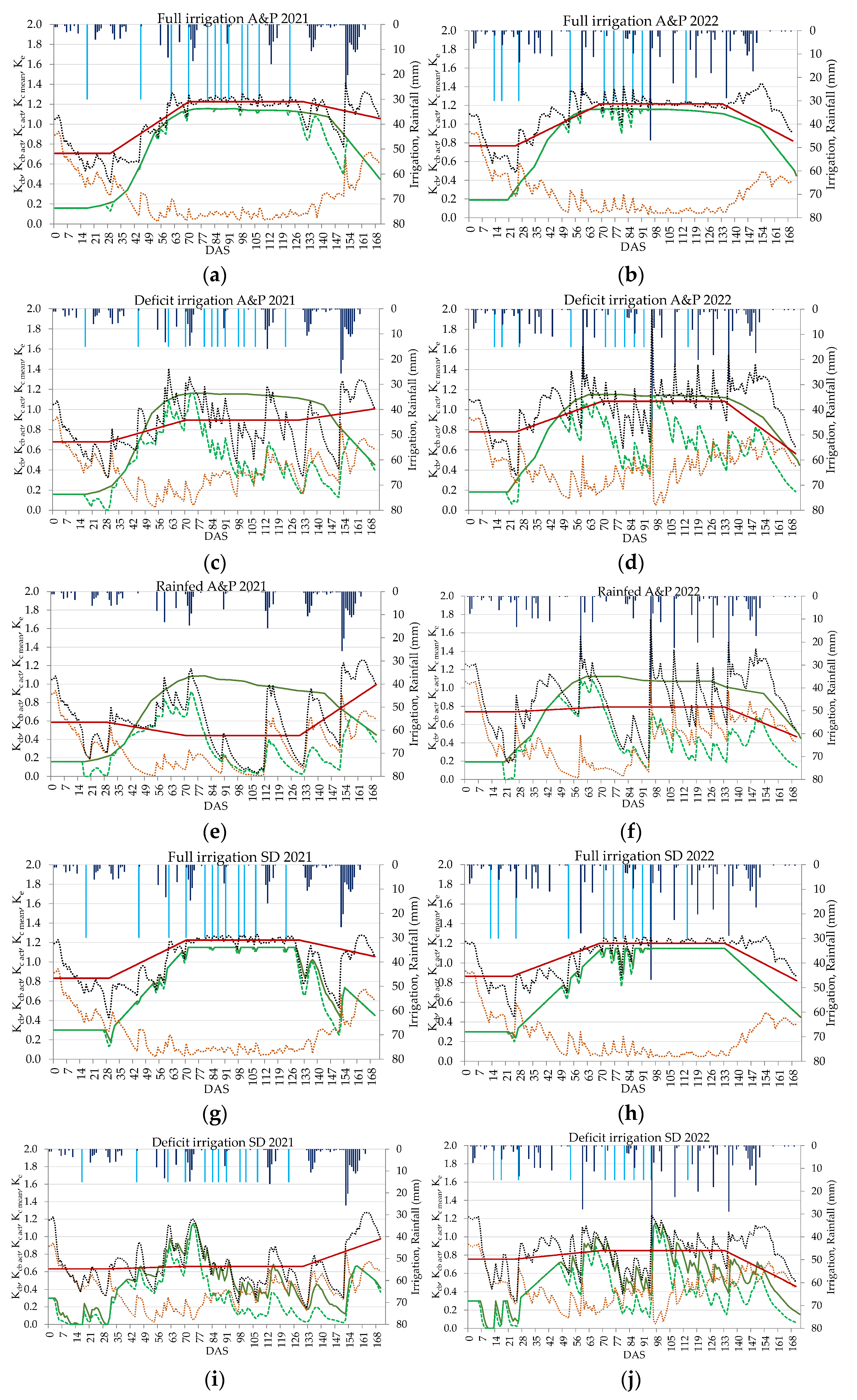 Water 16 01797 g009a