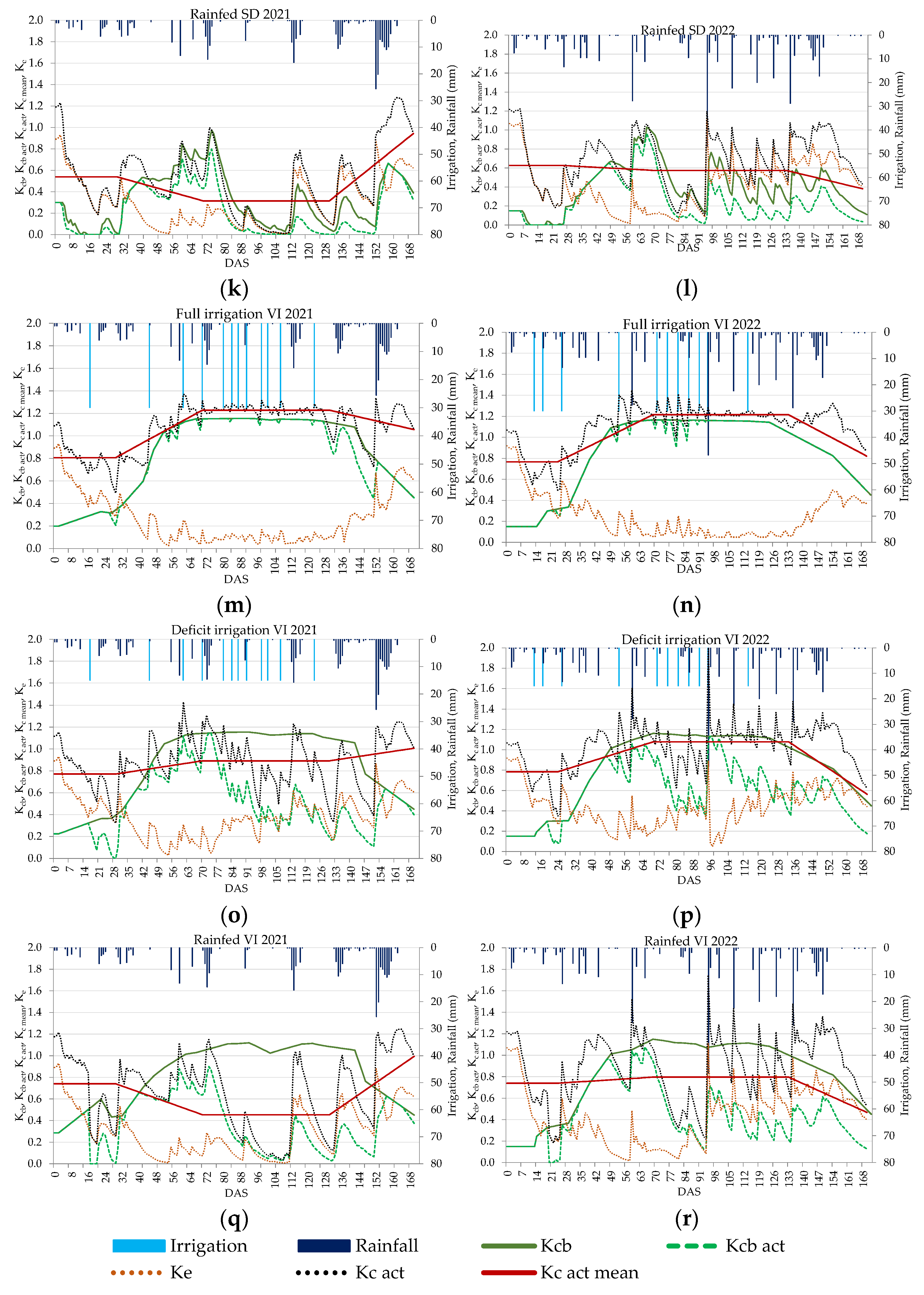 Water 16 01797 g009b