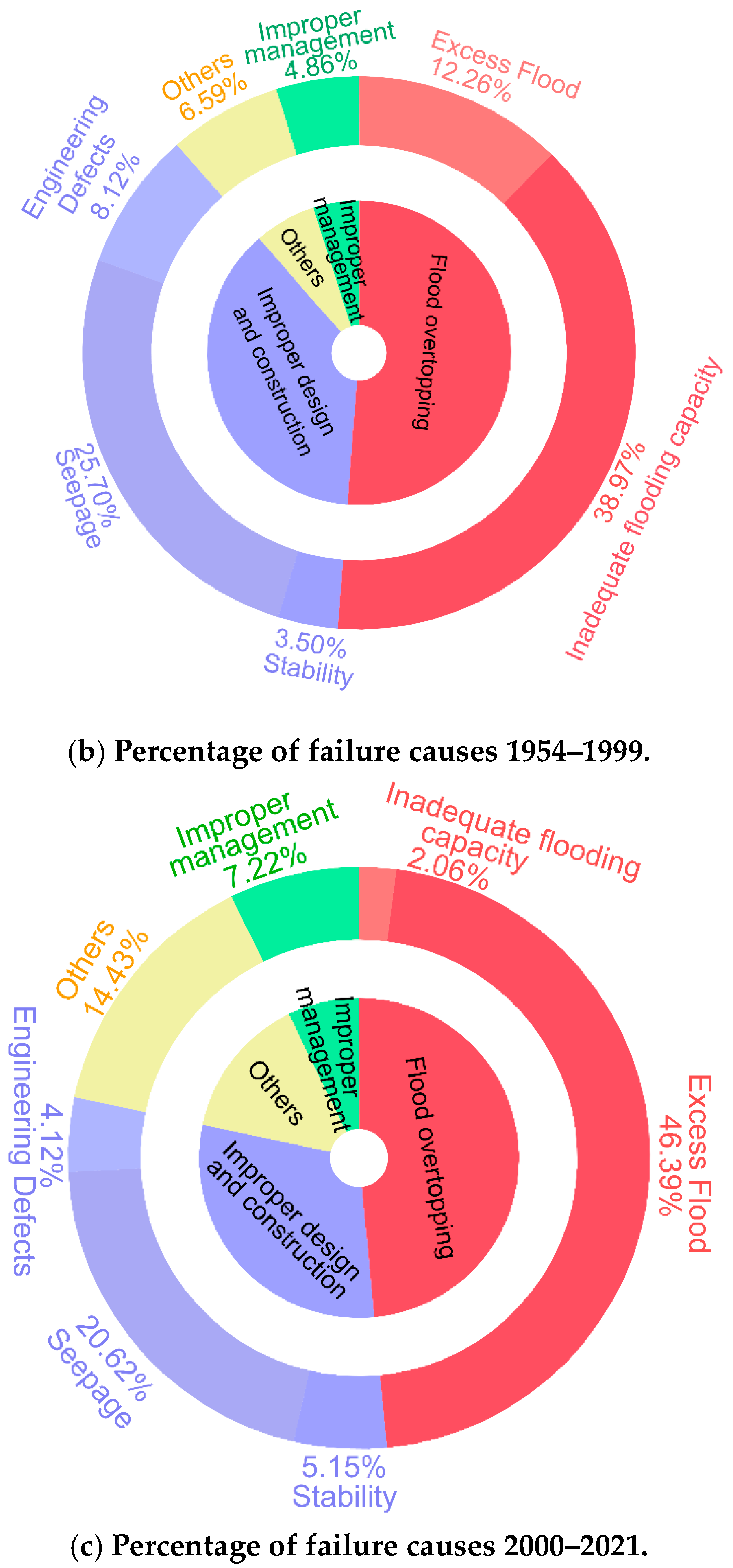 Water 16 01809 g001b
