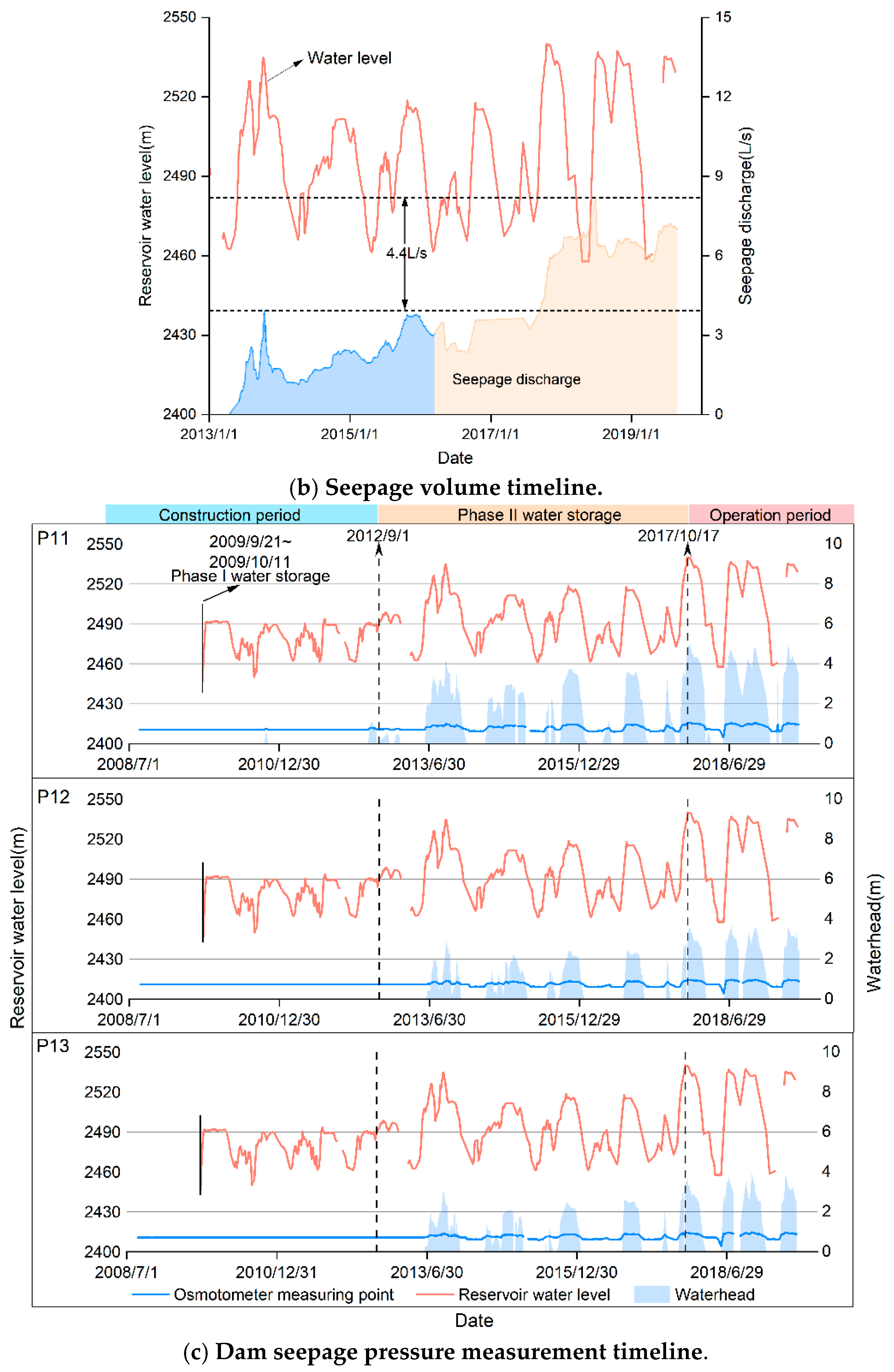 Water 16 01809 g017b