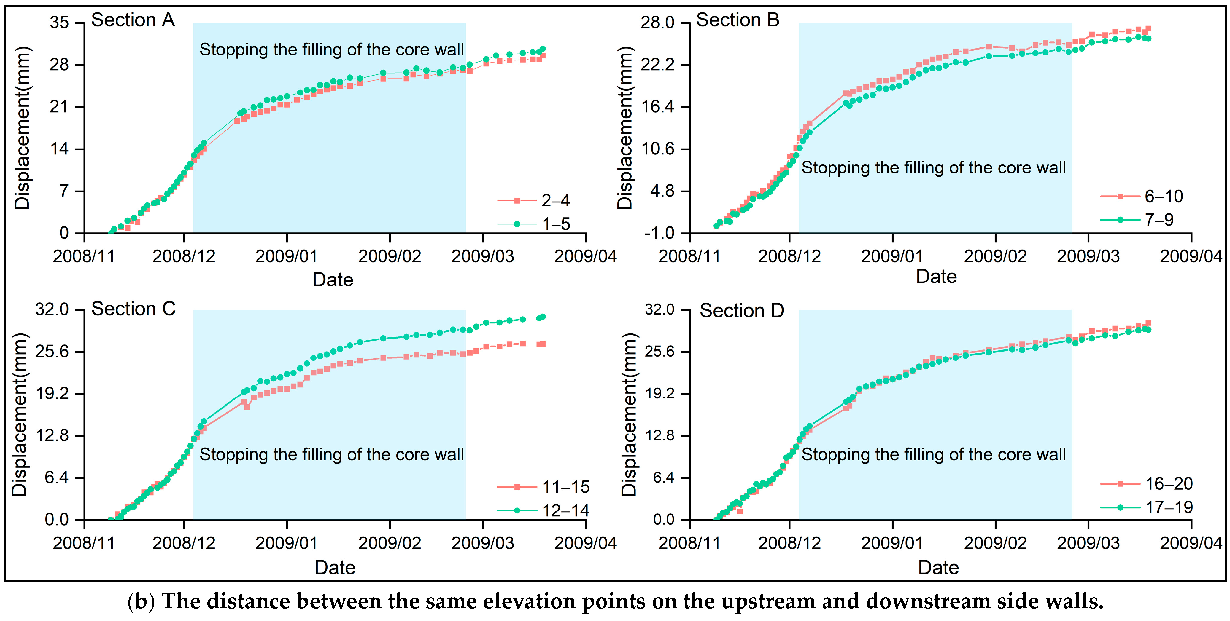 Water 16 01809 g018b