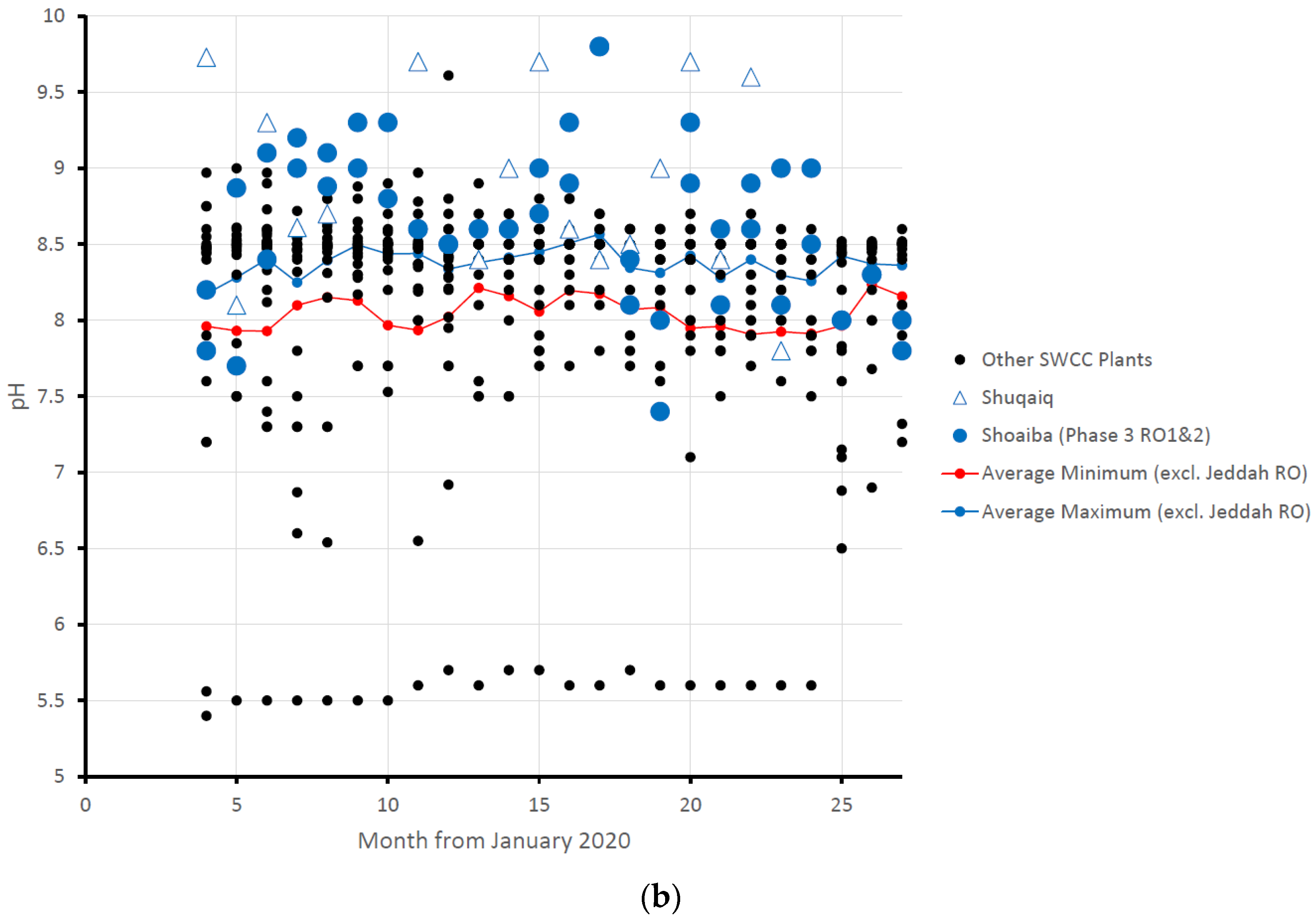 Water 16 01810 g002b