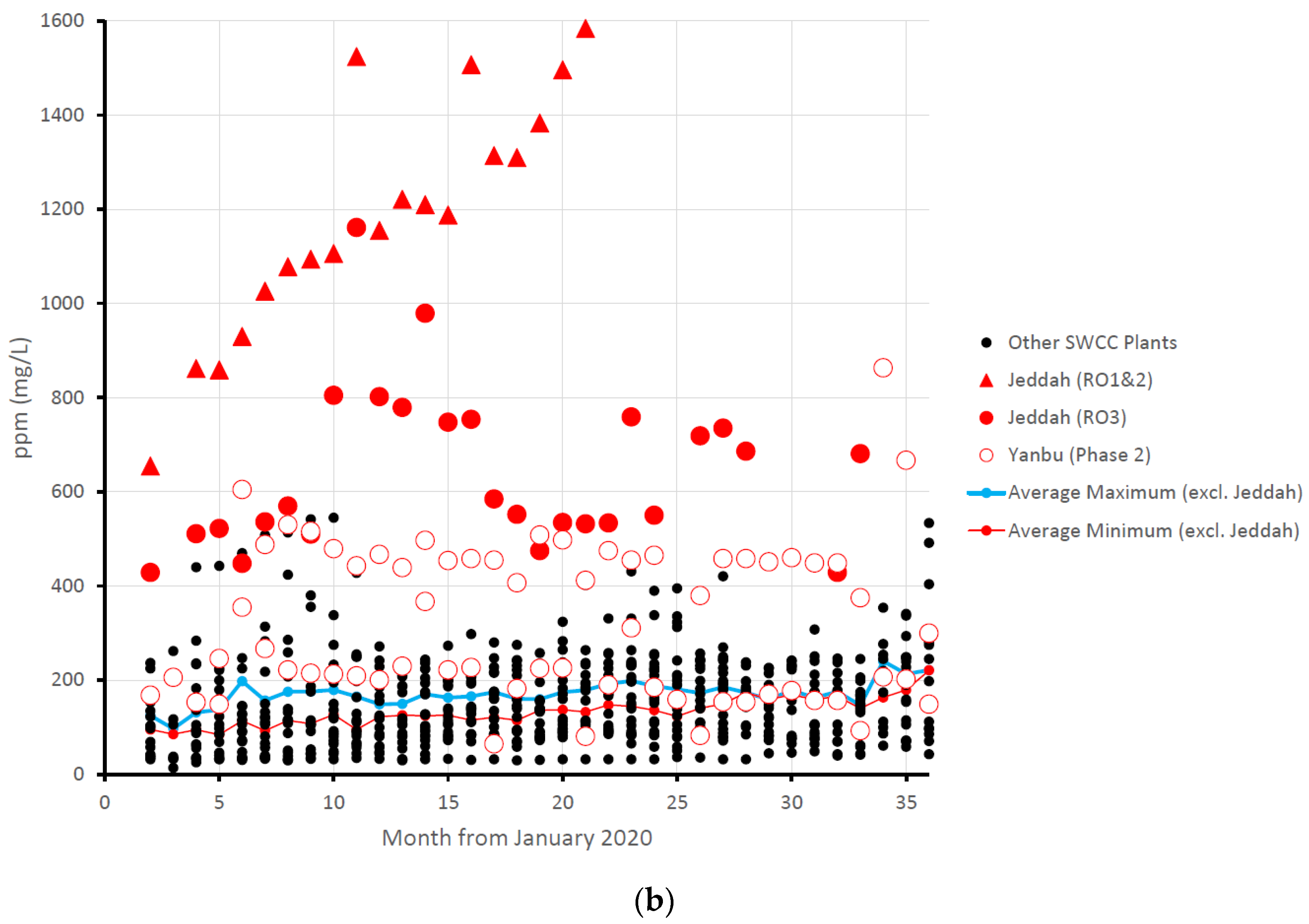 Water 16 01810 g003b
