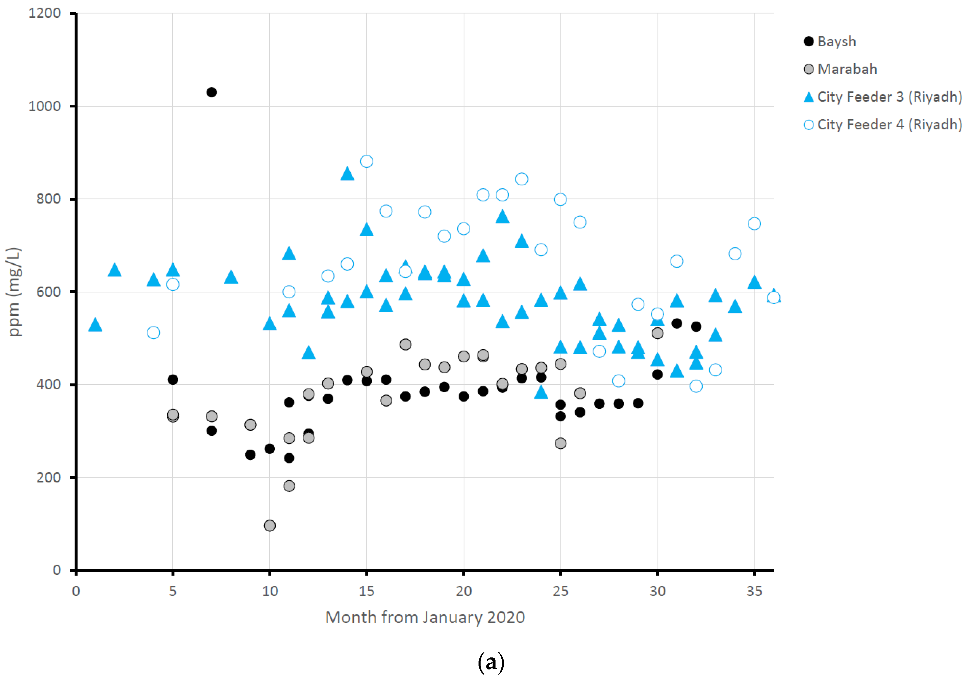 Water 16 01810 g004a