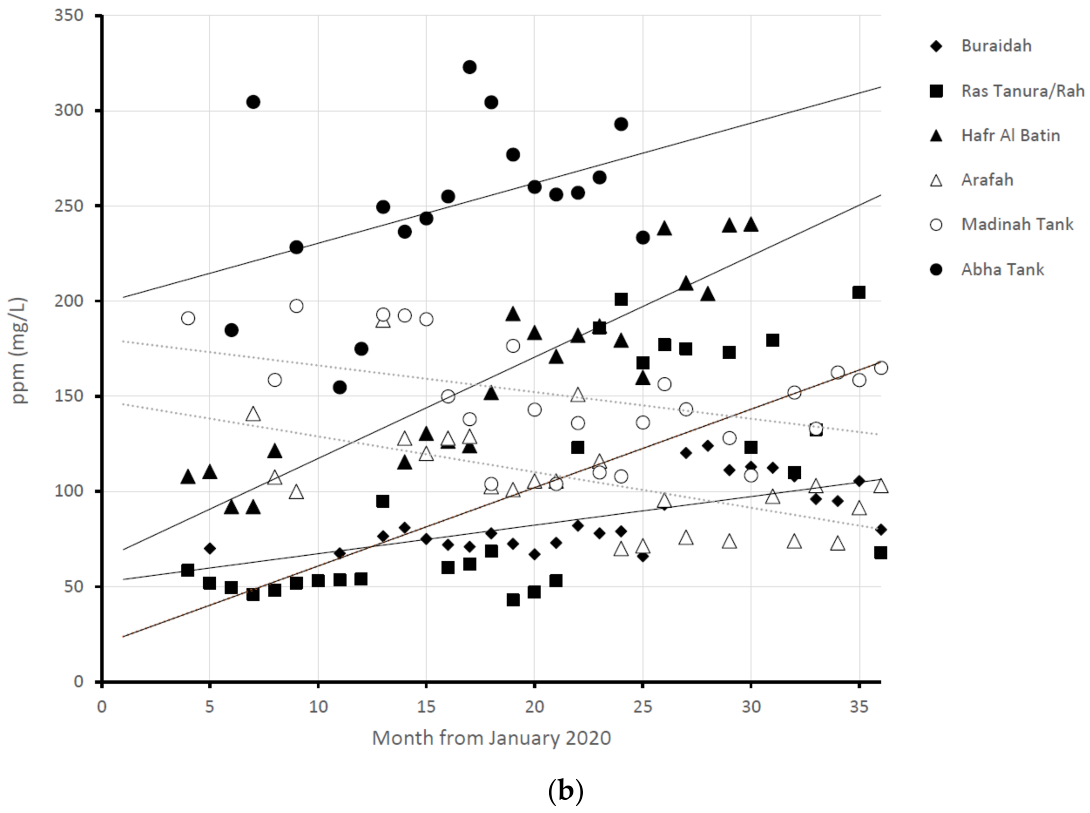 Water 16 01810 g004b