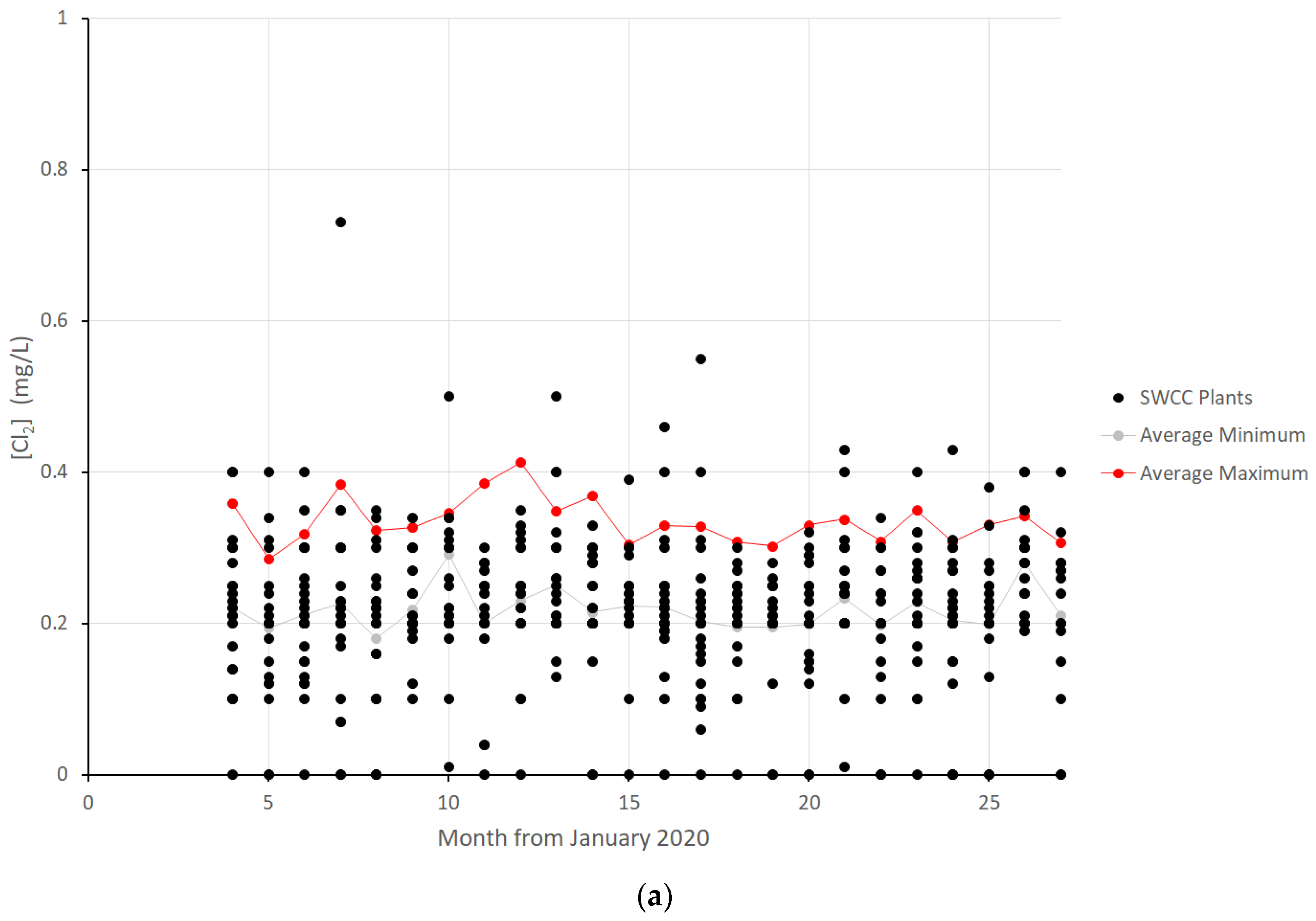 Water 16 01810 g006a