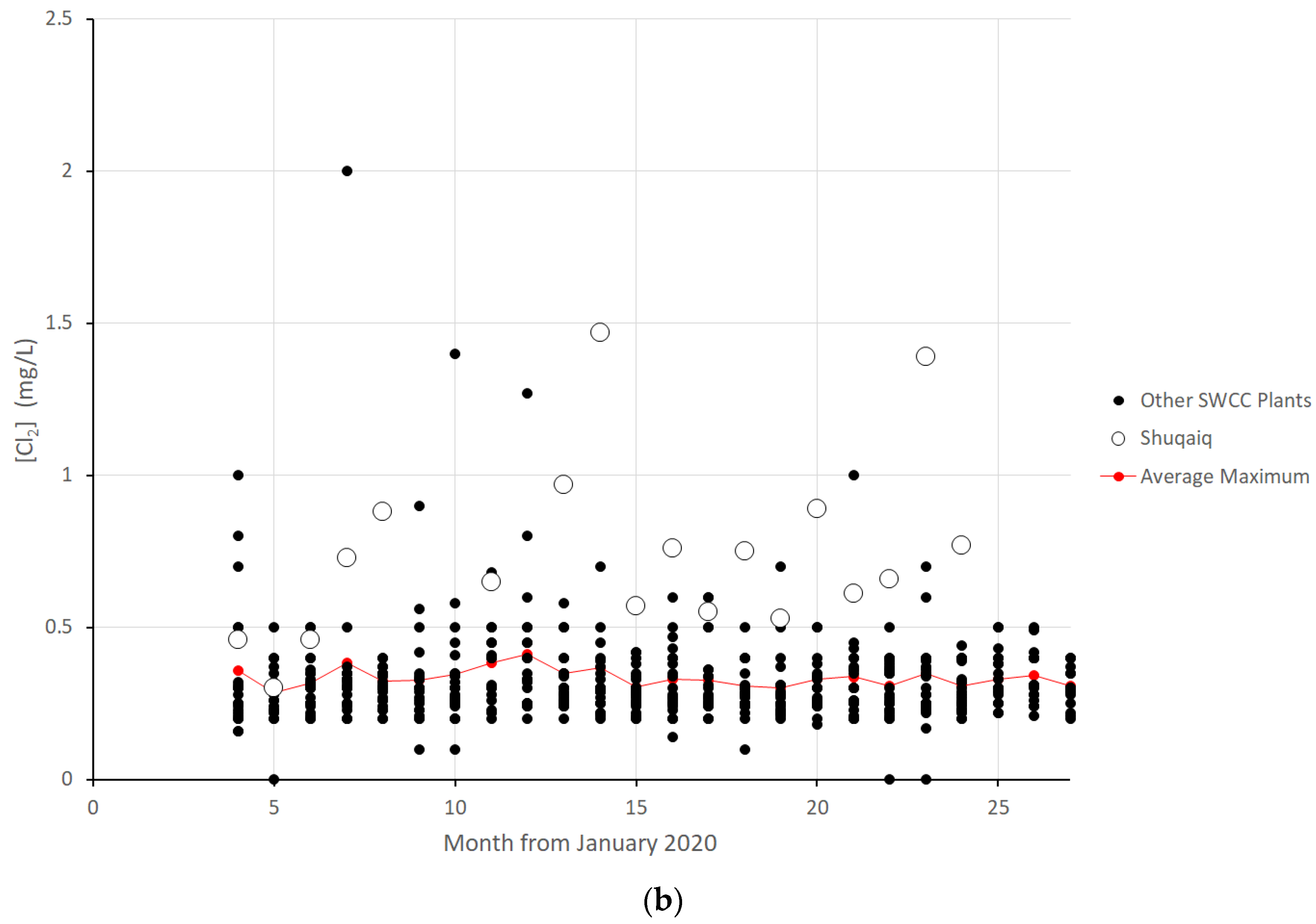 Water 16 01810 g006b