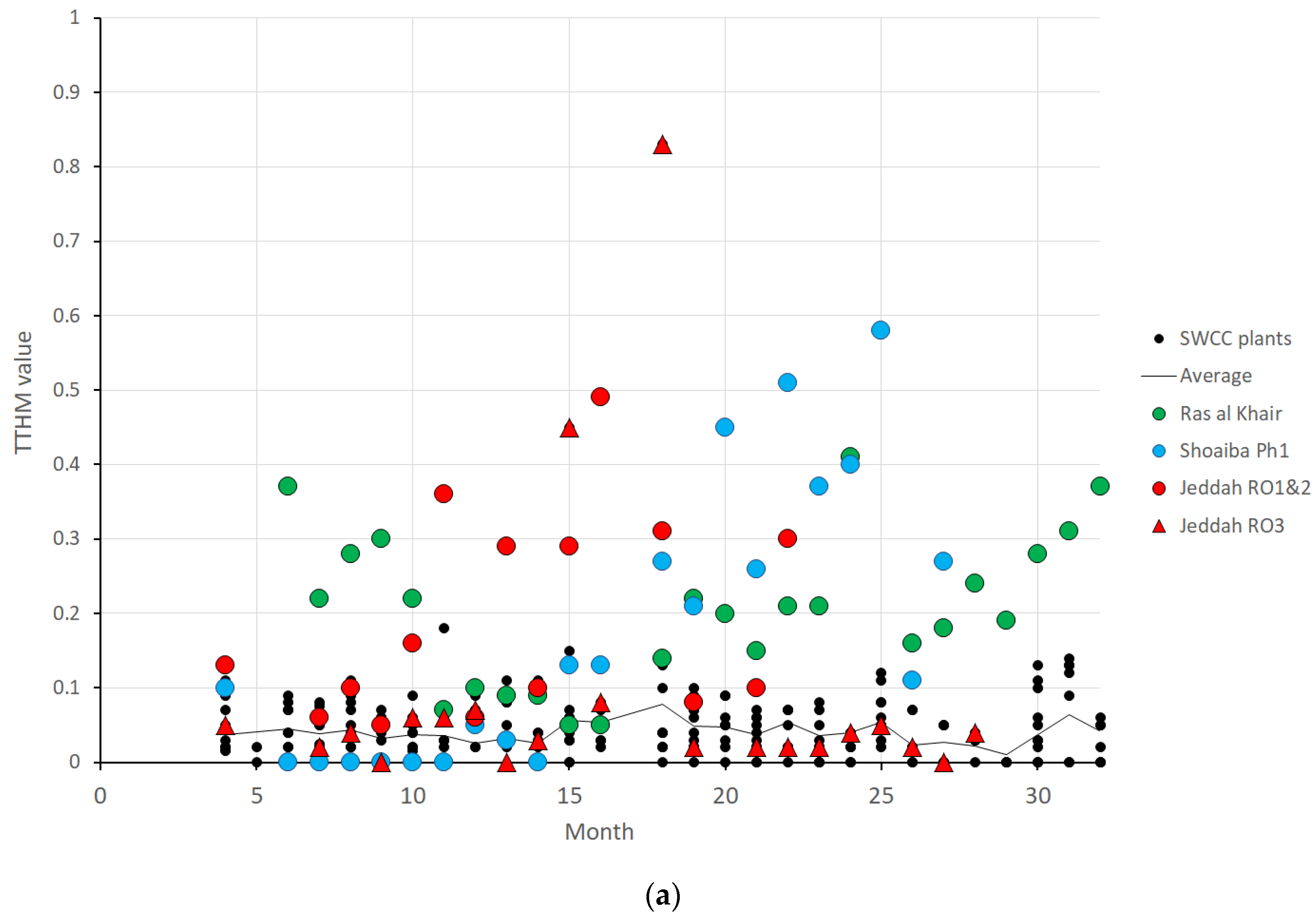 Water 16 01810 g008a