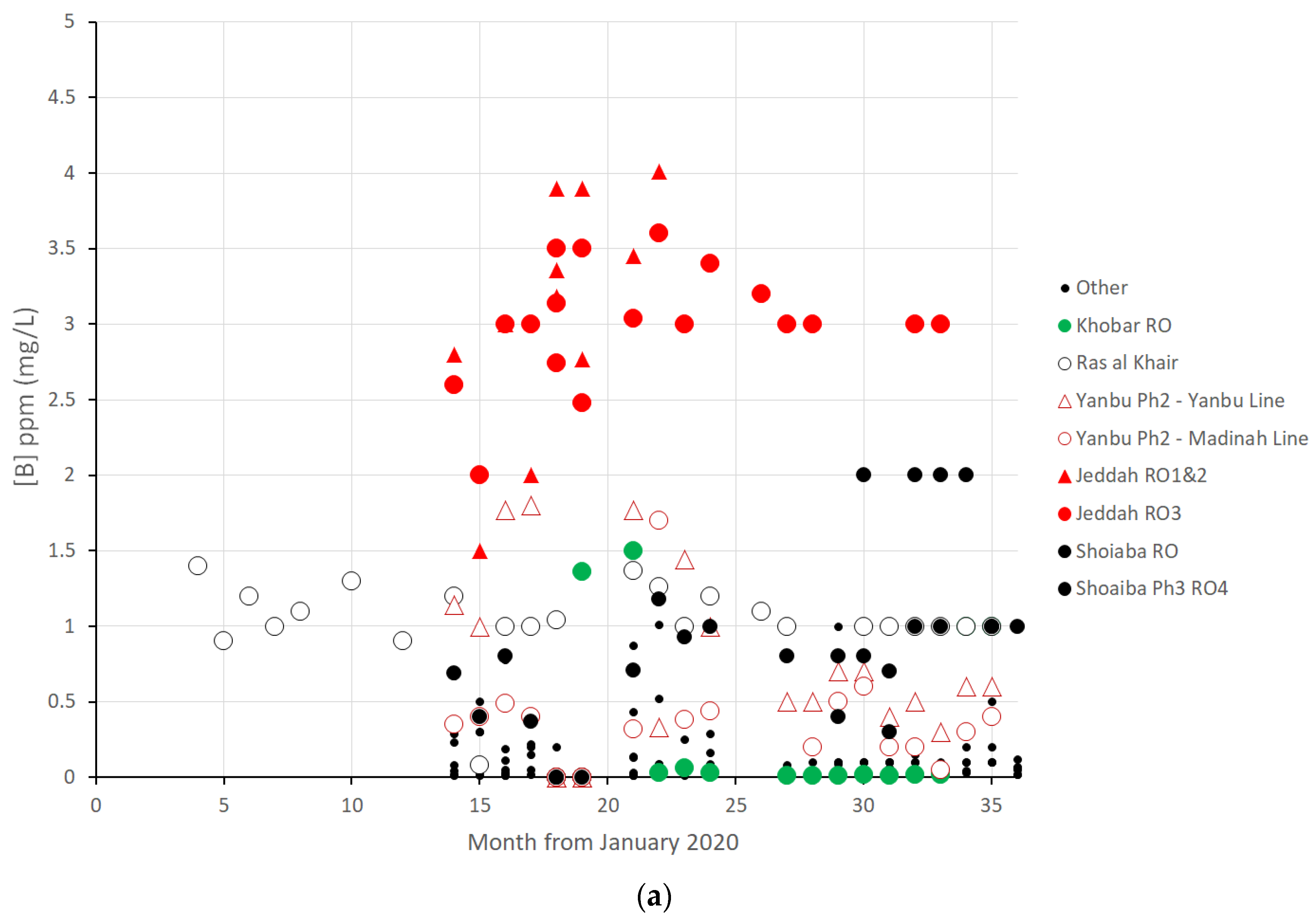 Water 16 01810 g010a