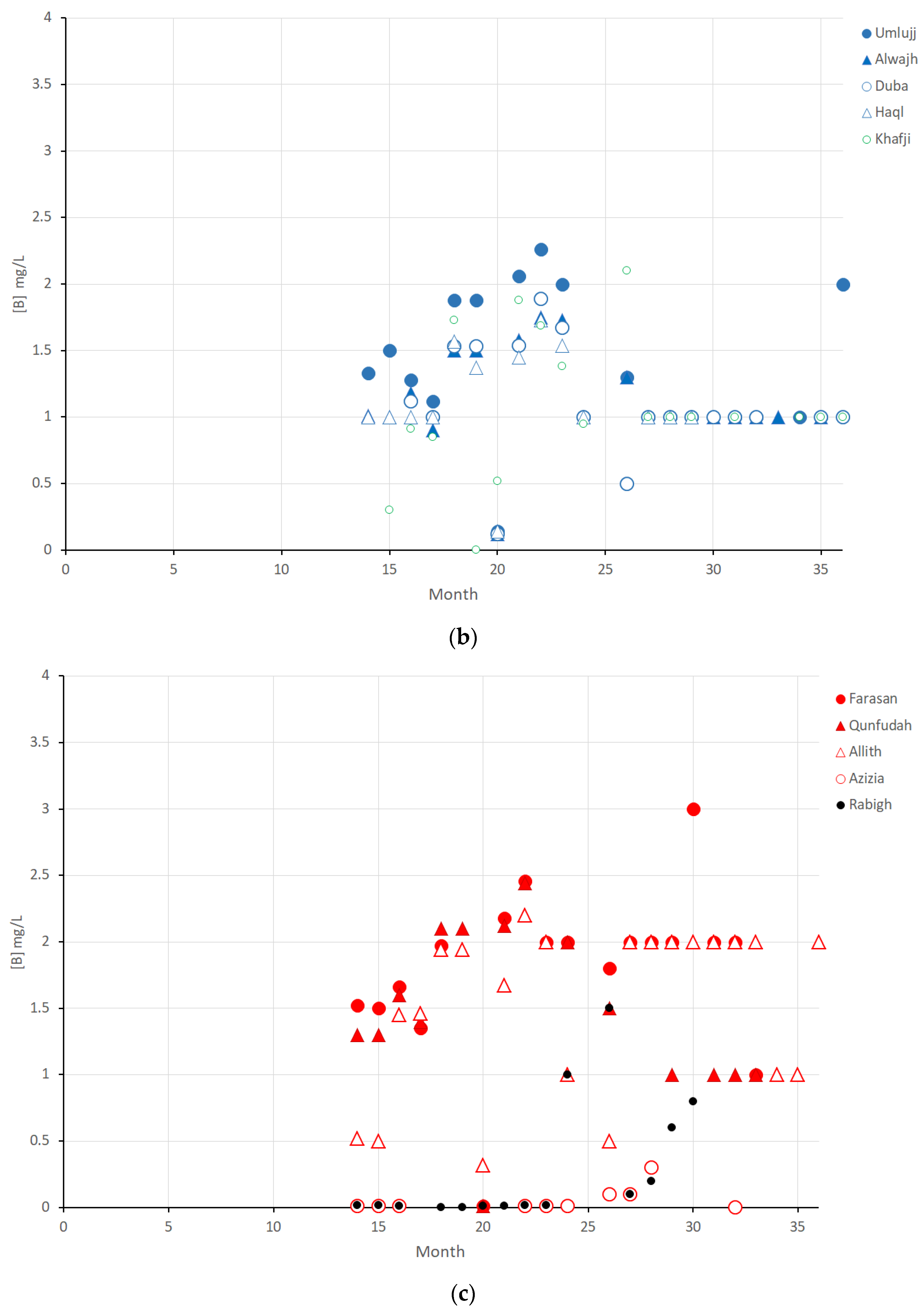 Water 16 01810 g010b