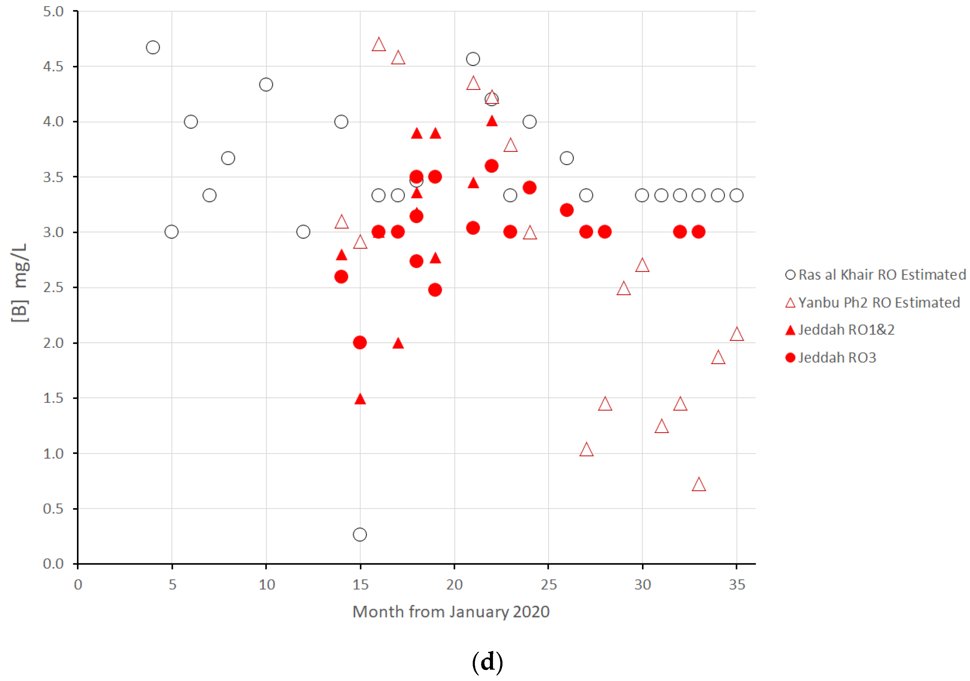 Water 16 01810 g010c