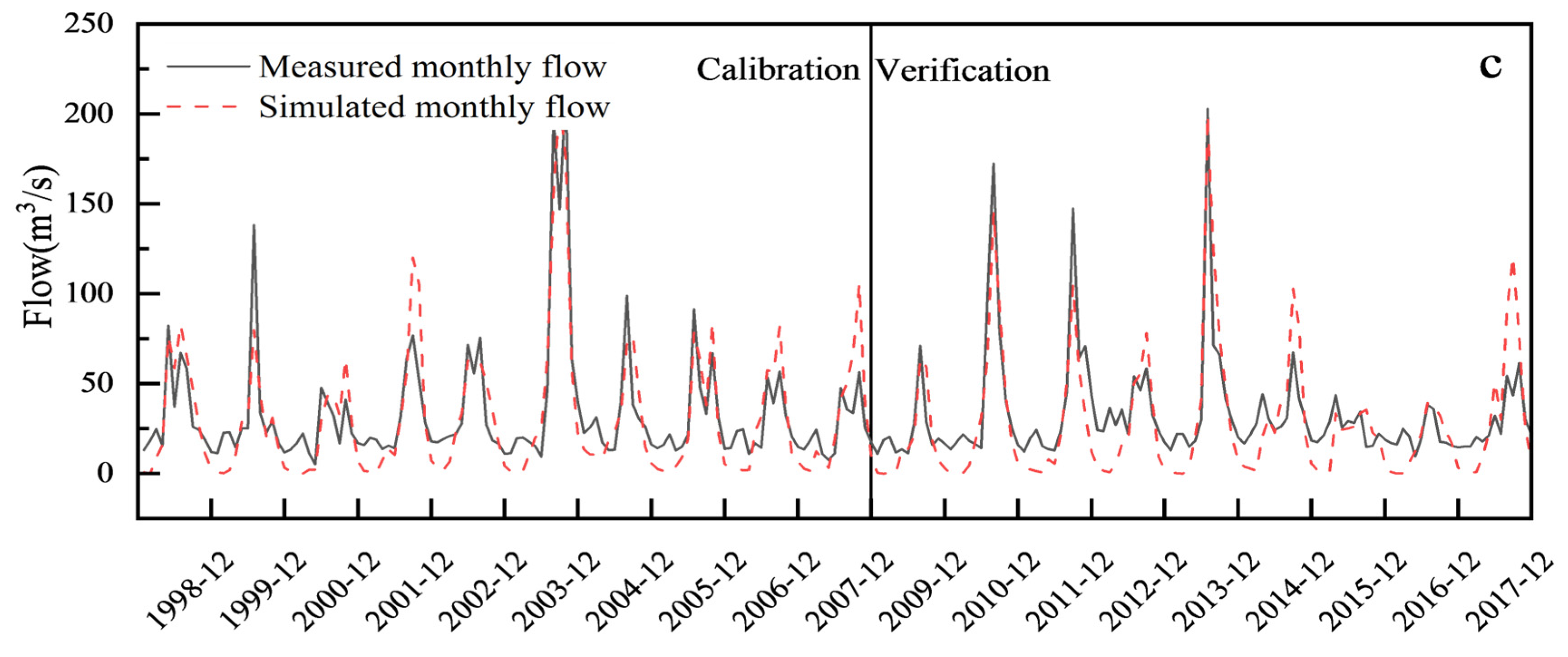 Water 16 01823 g008b