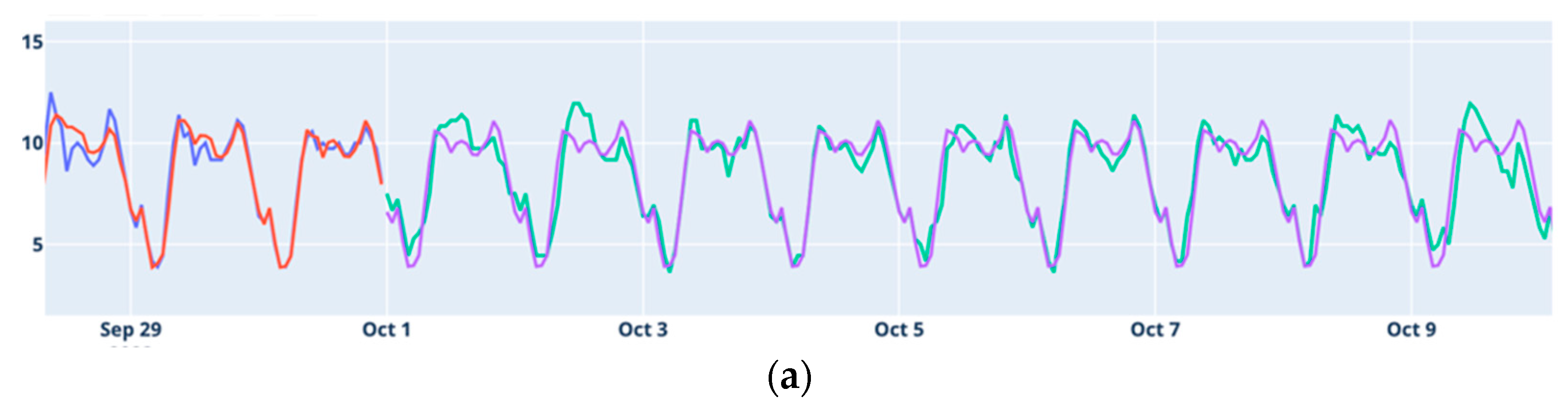 Water 16 01827 g002a