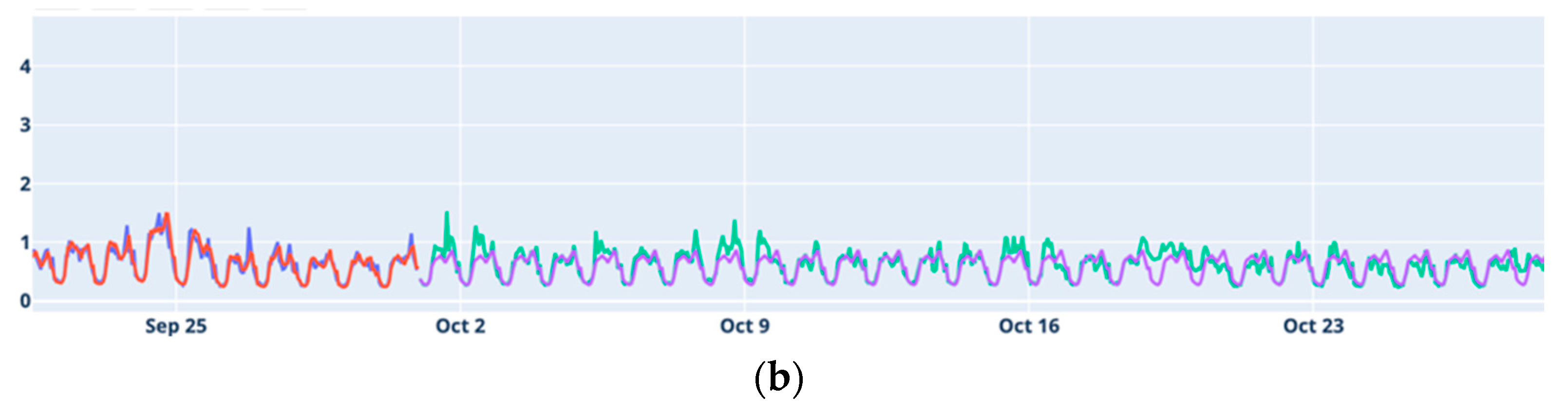 Water 16 01827 g002b