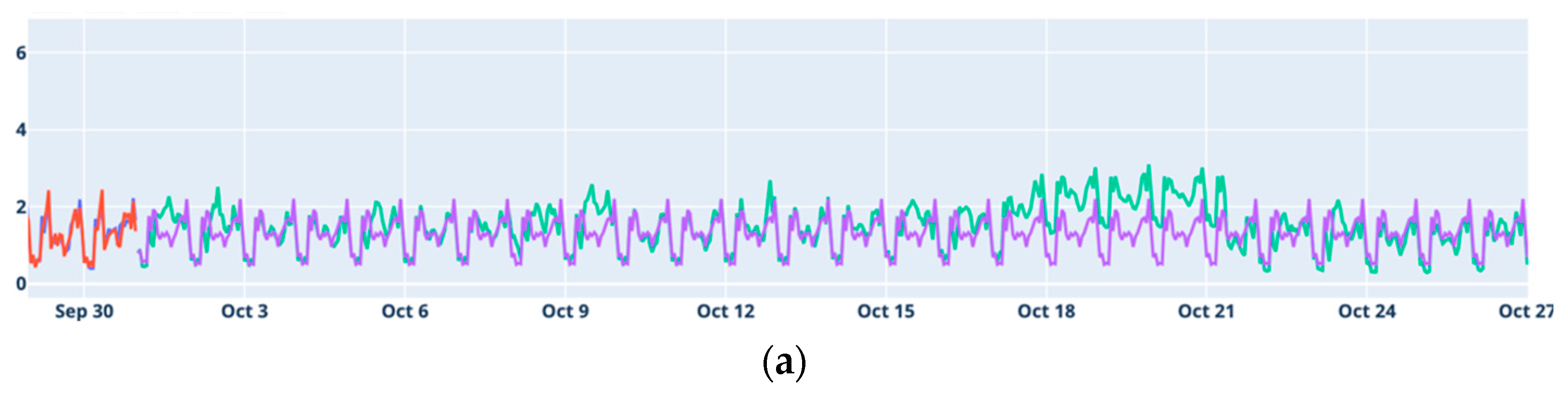 Water 16 01827 g003a