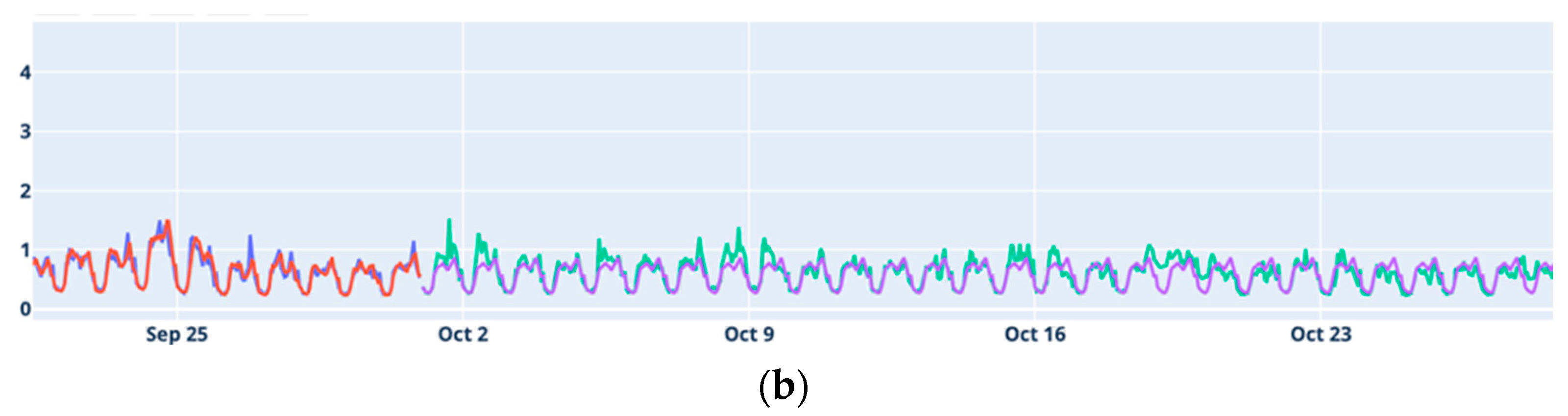 Water 16 01827 g003b