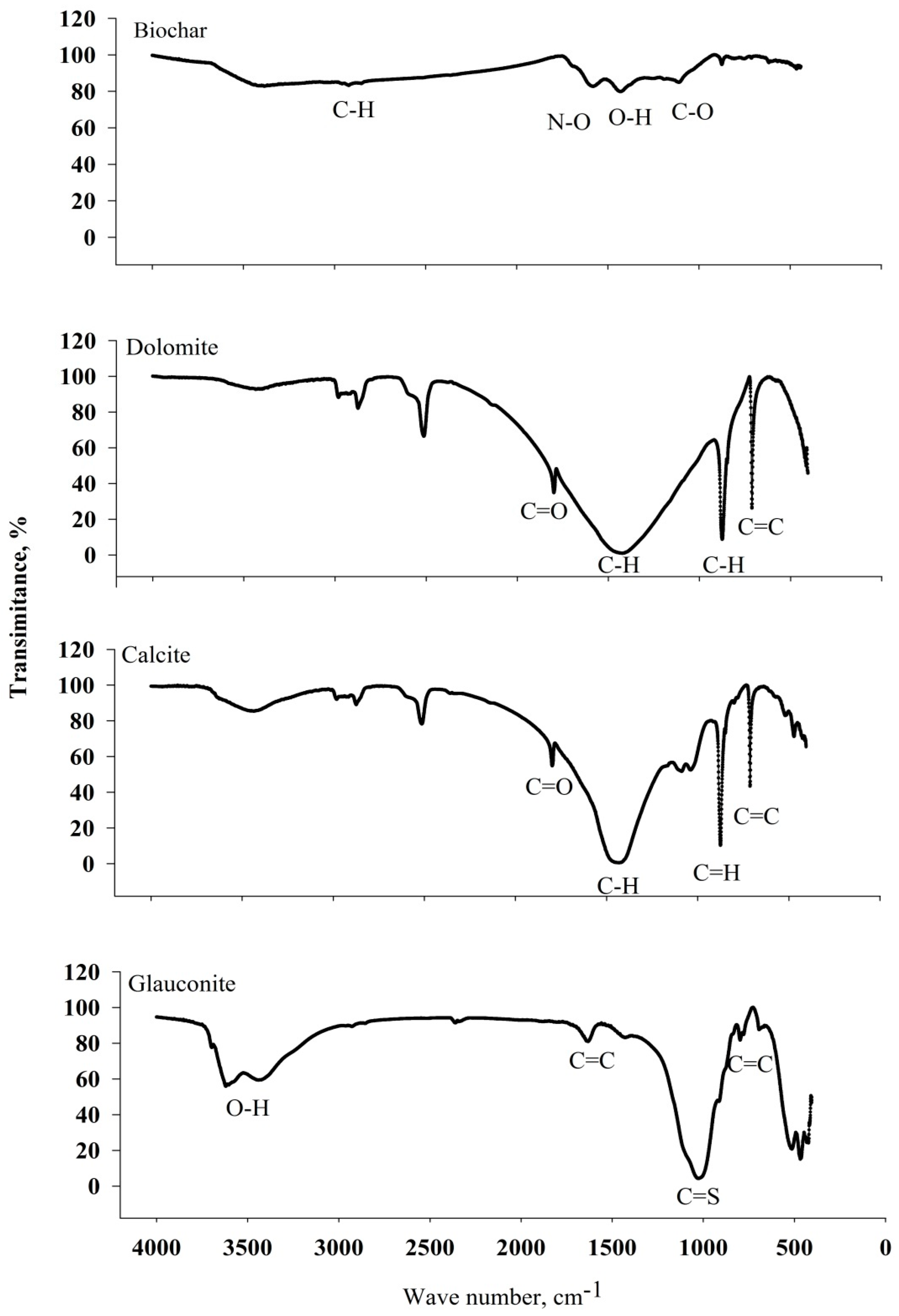 Water 16 01834 g004 Water 16 01834 g004