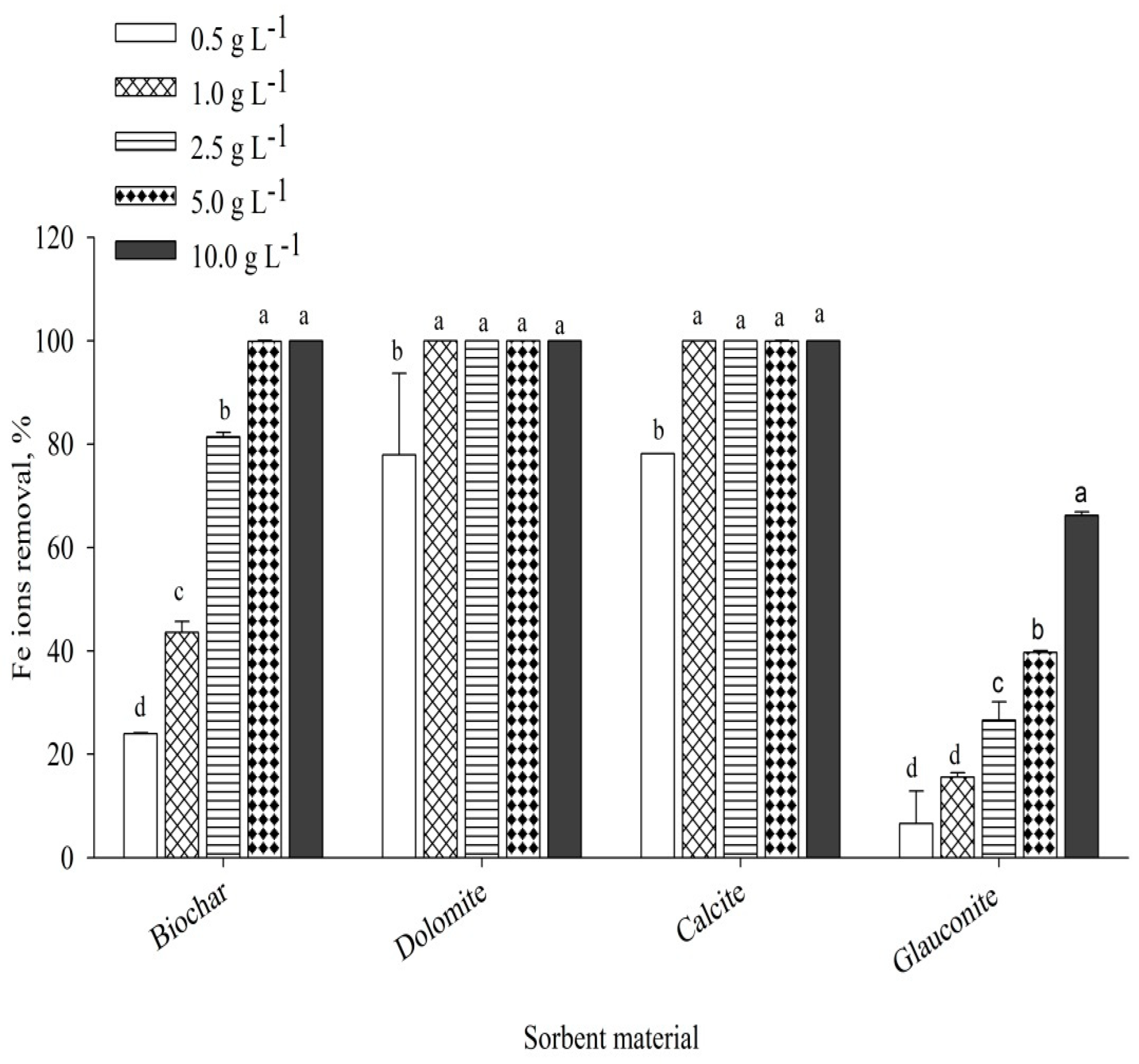 Water 16 01834 g006 Water 16 01834 g006