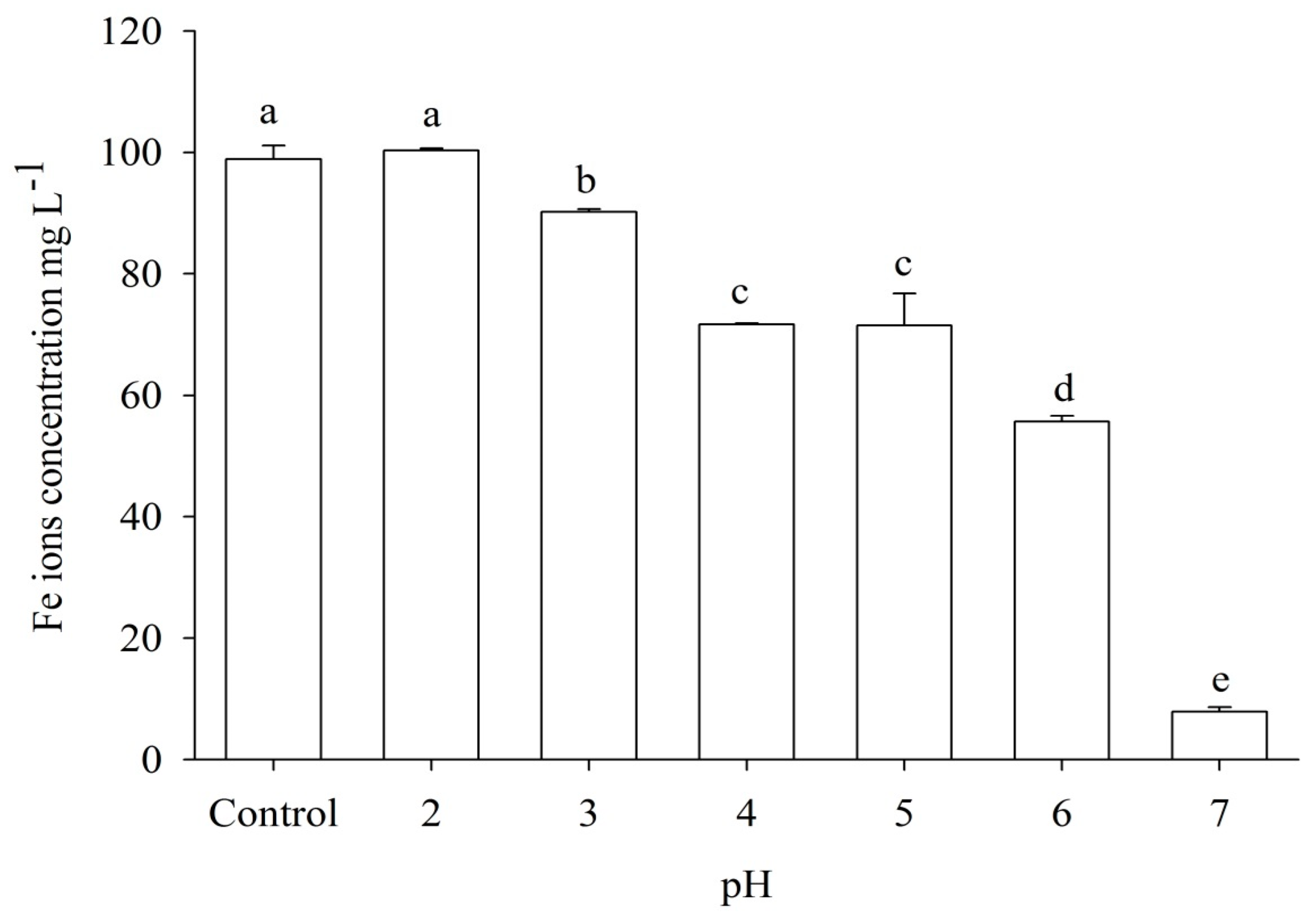 Water 16 01834 g007 Water 16 01834 g007