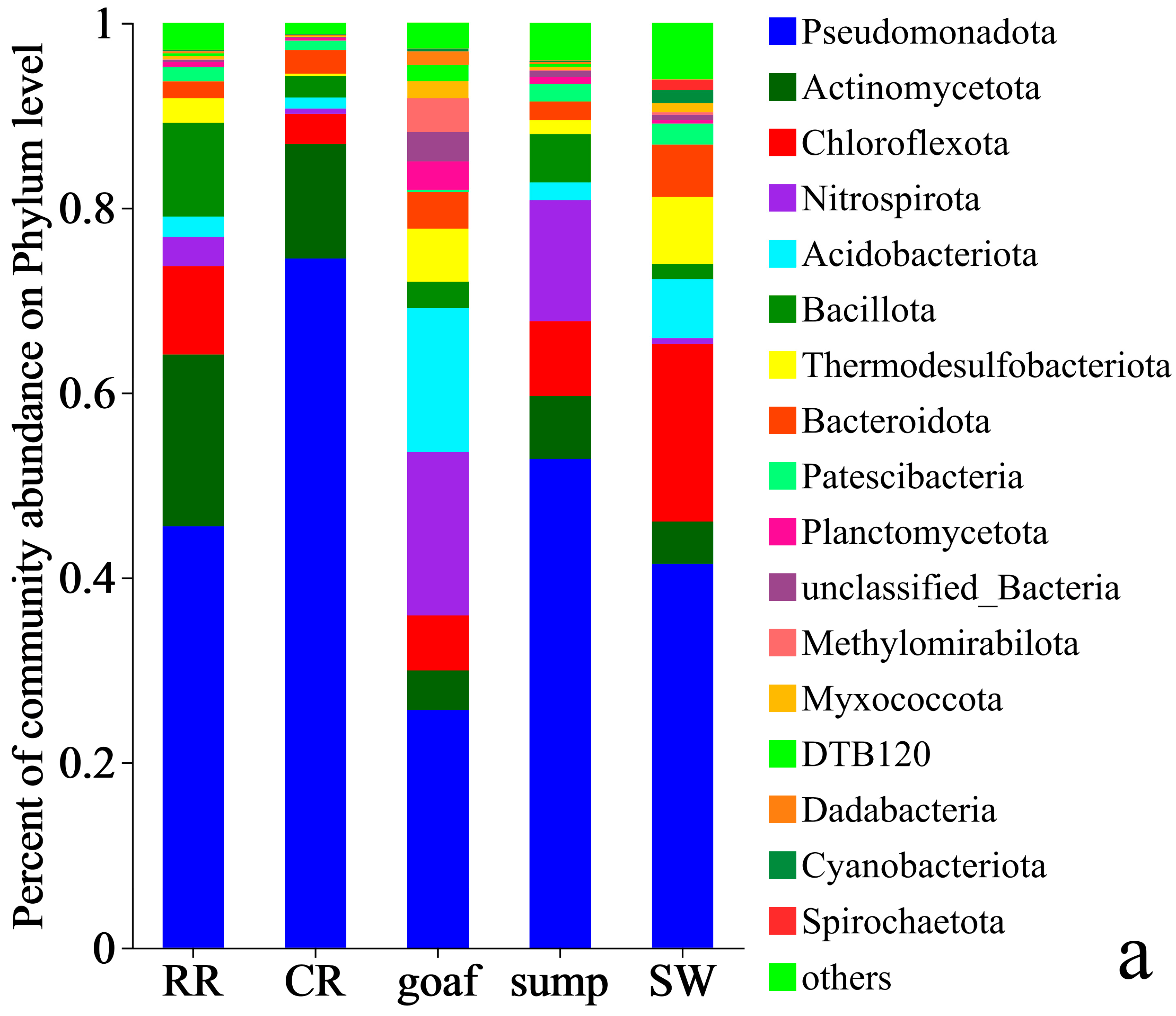 Water 16 01836 g004a