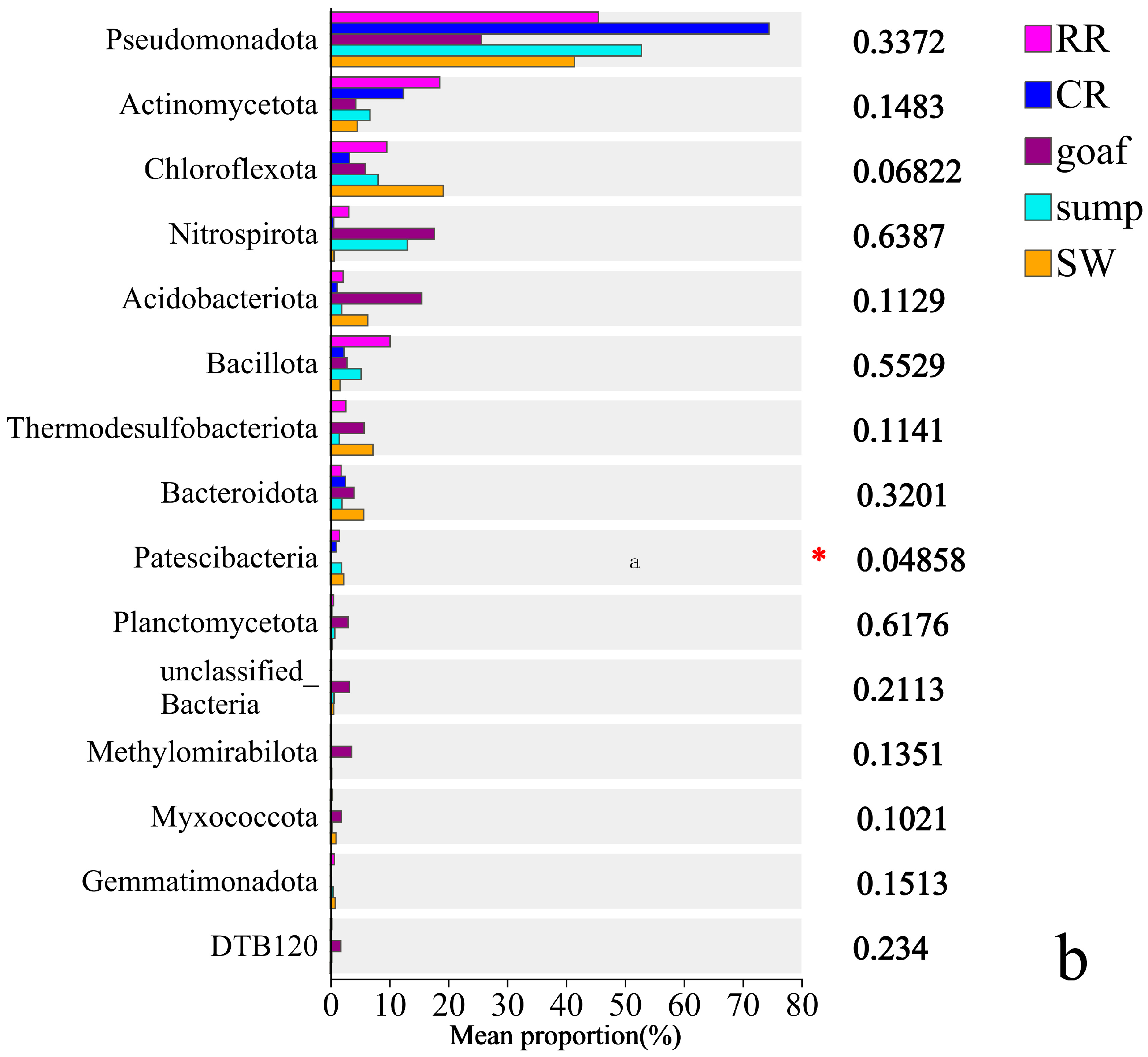 Water 16 01836 g004b