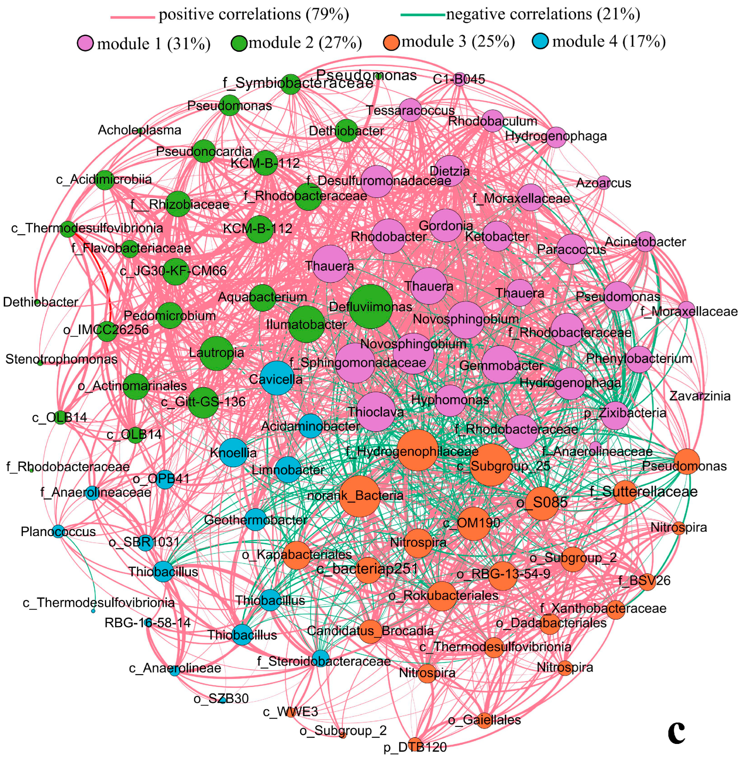 Water 16 01836 g007b