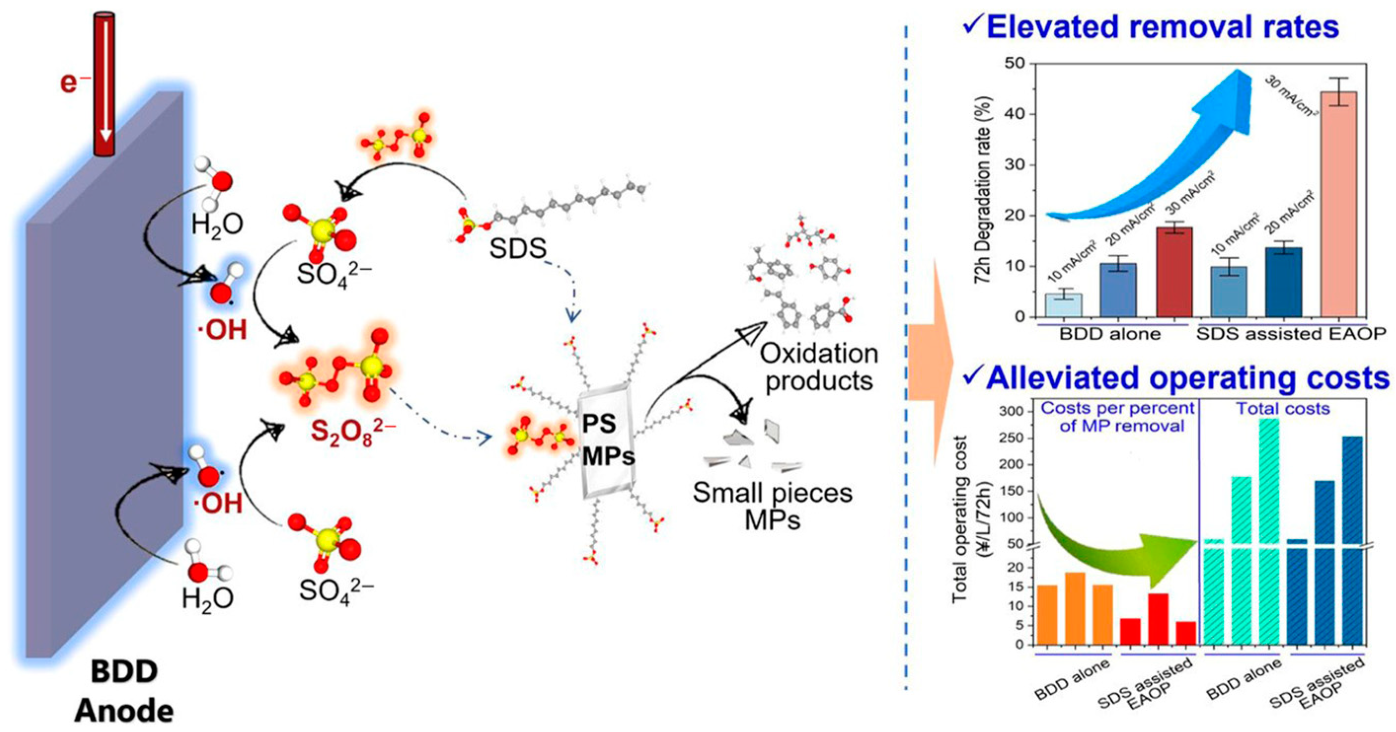 Water 16 01837 g002 Water 16 01837 g002