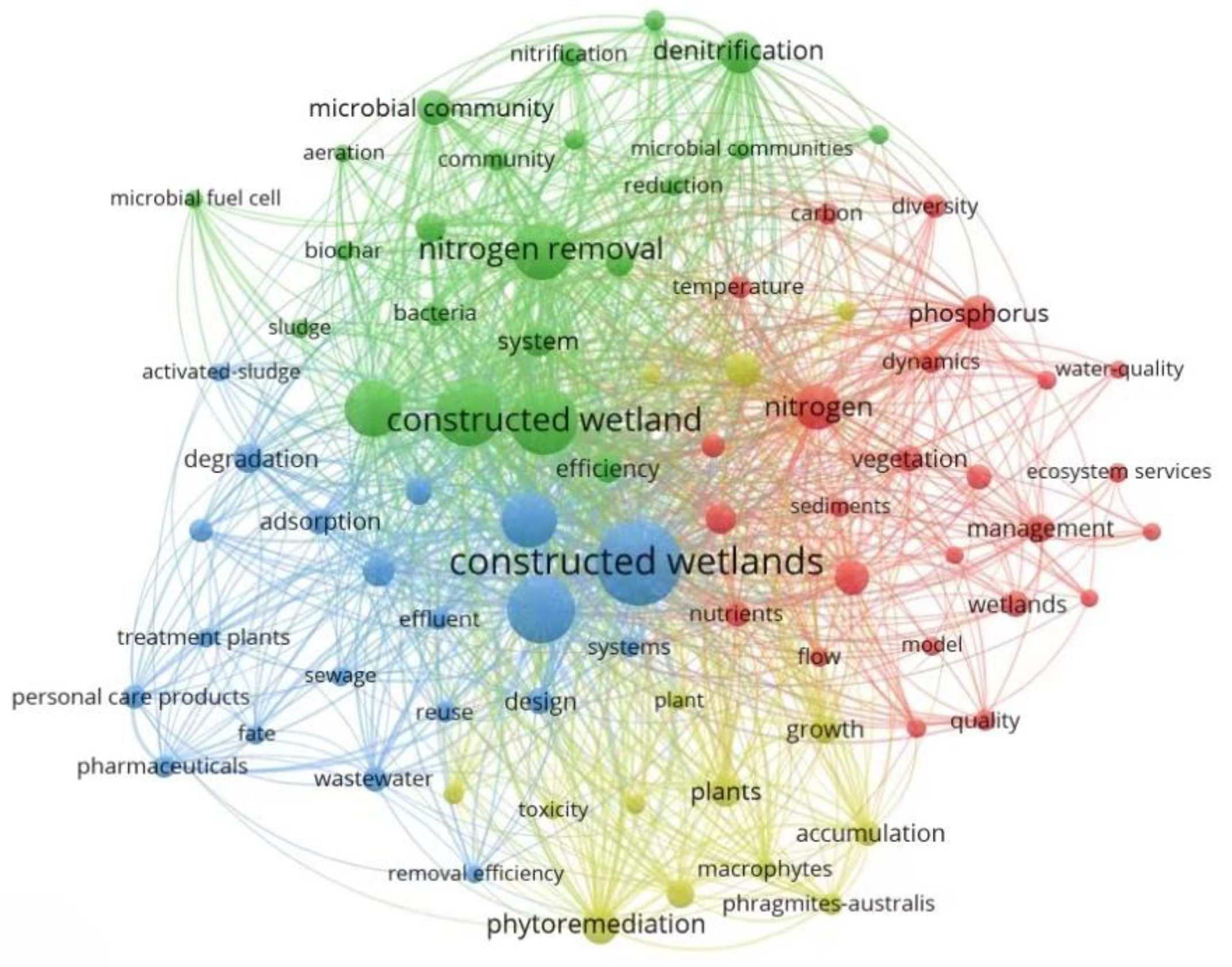 Research Progress on the Removal of Contaminants from