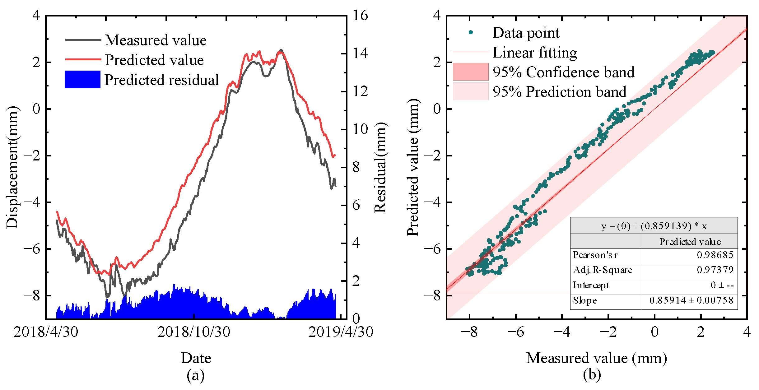 Water 16 01868 g016a