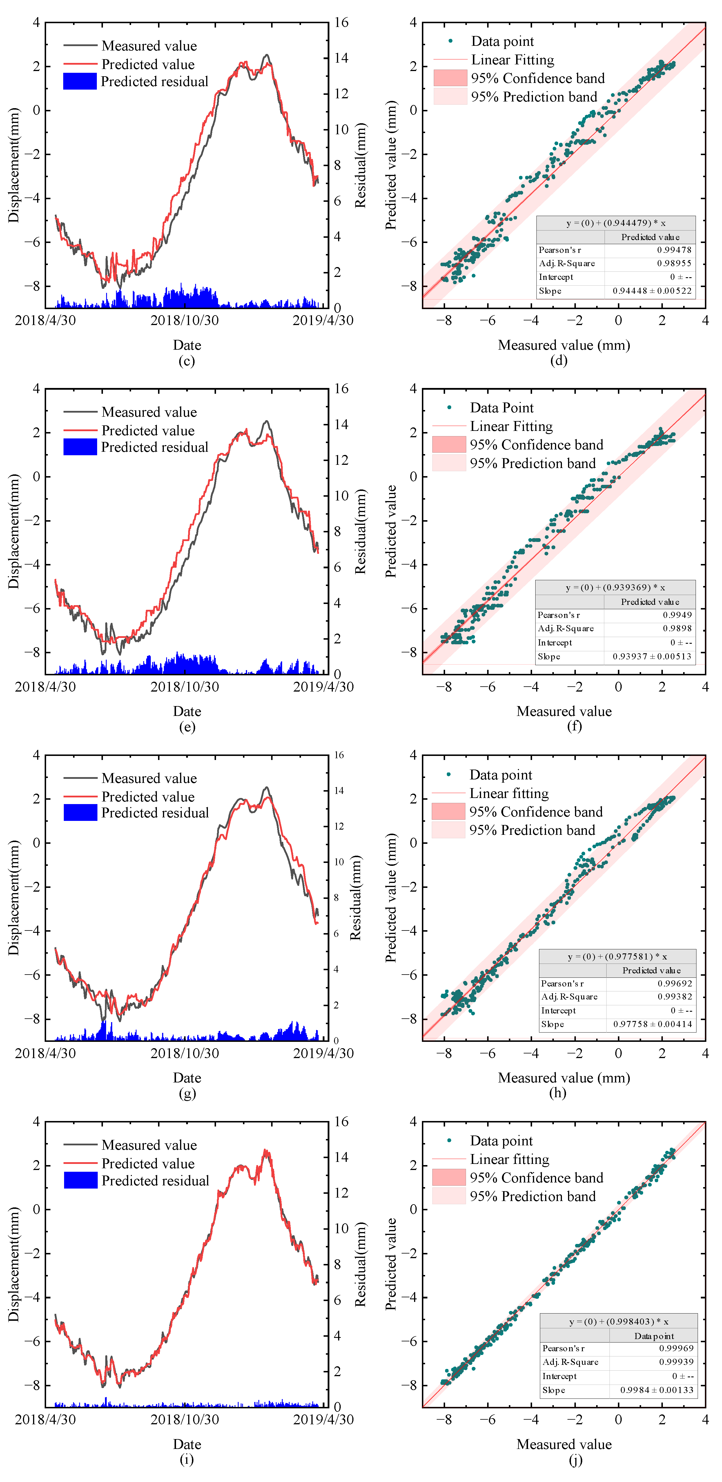 Water 16 01868 g016b