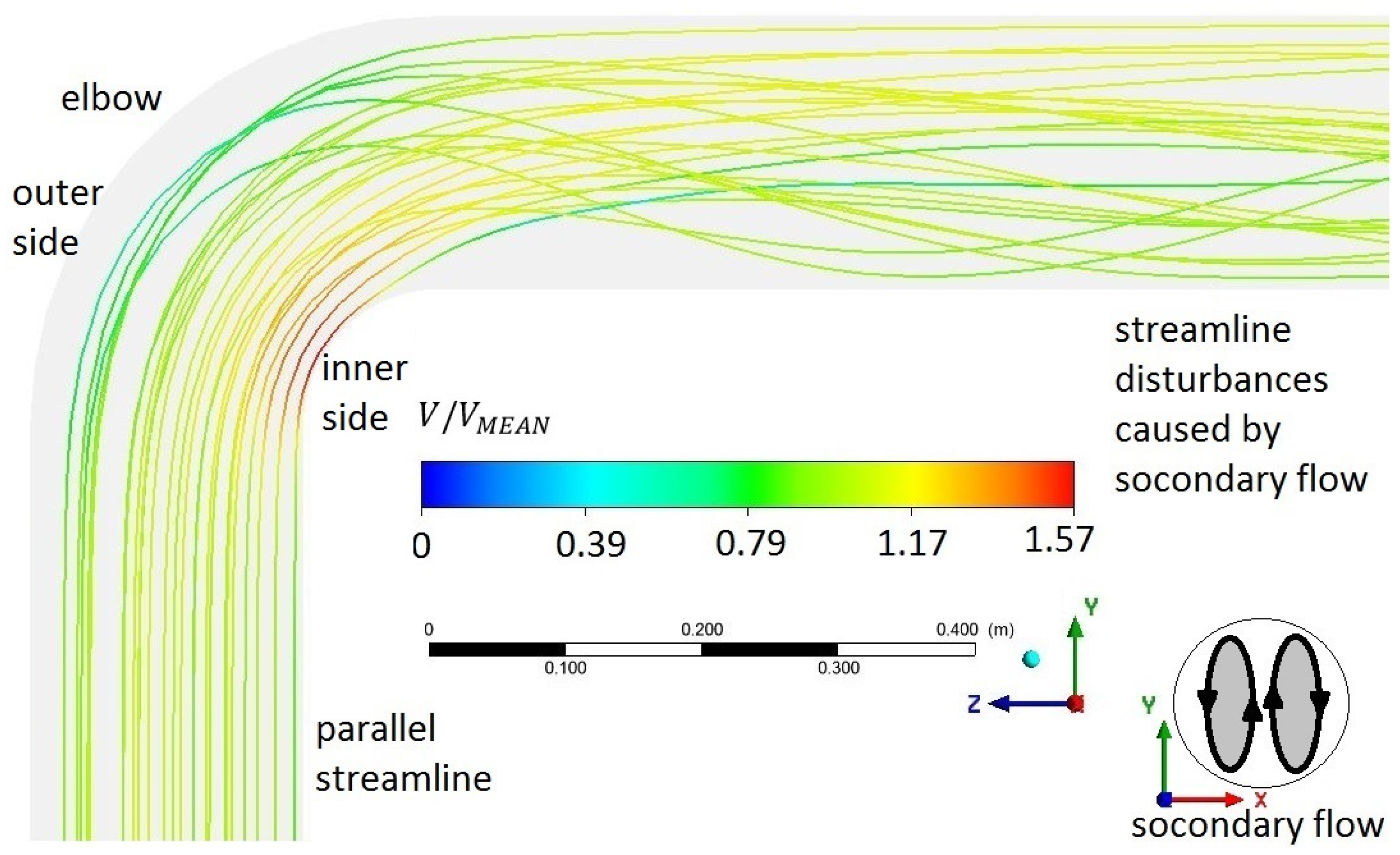 Water 16 01875 g006 Water 16 01875 g006