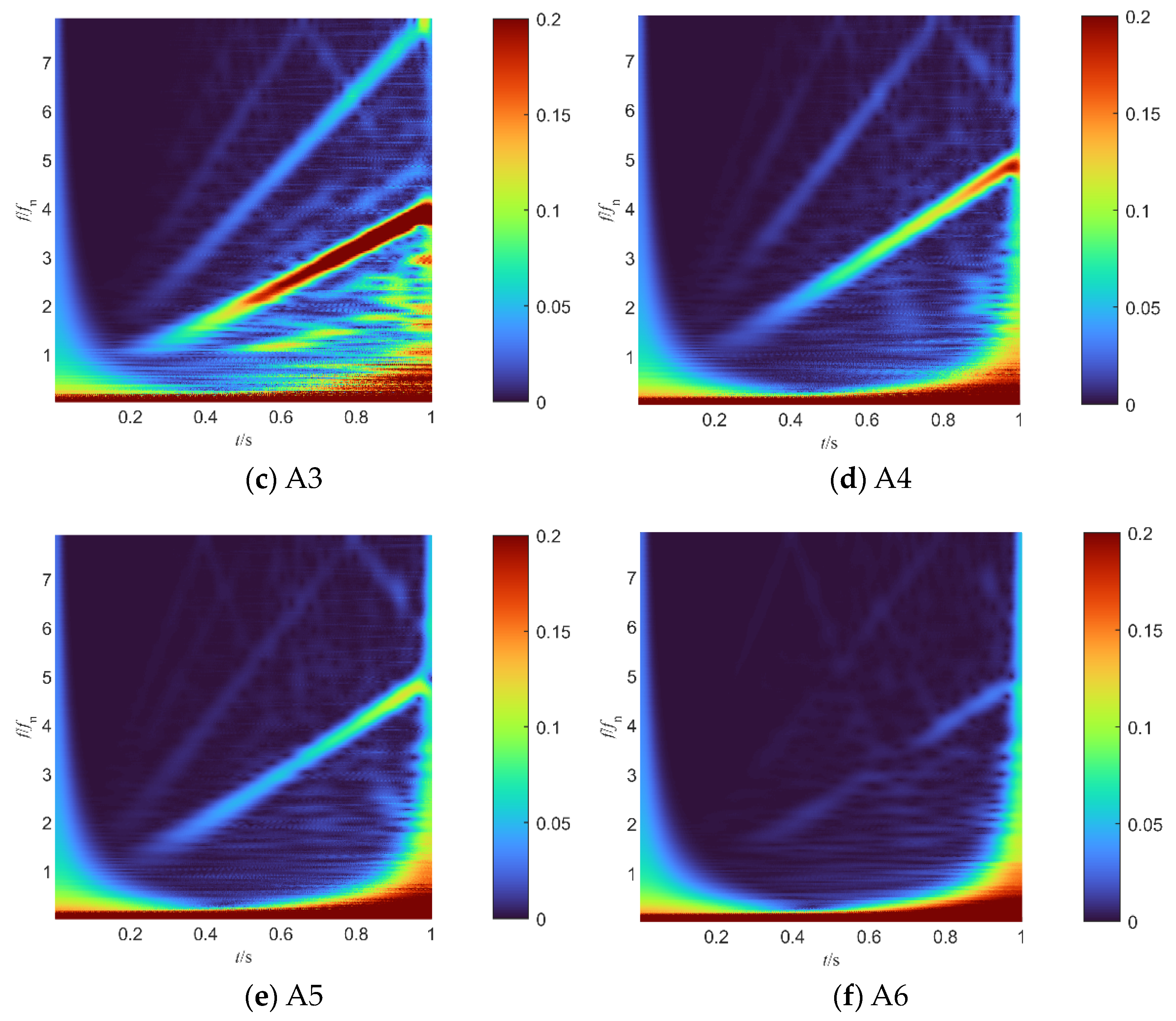 Water 16 01876 g014b