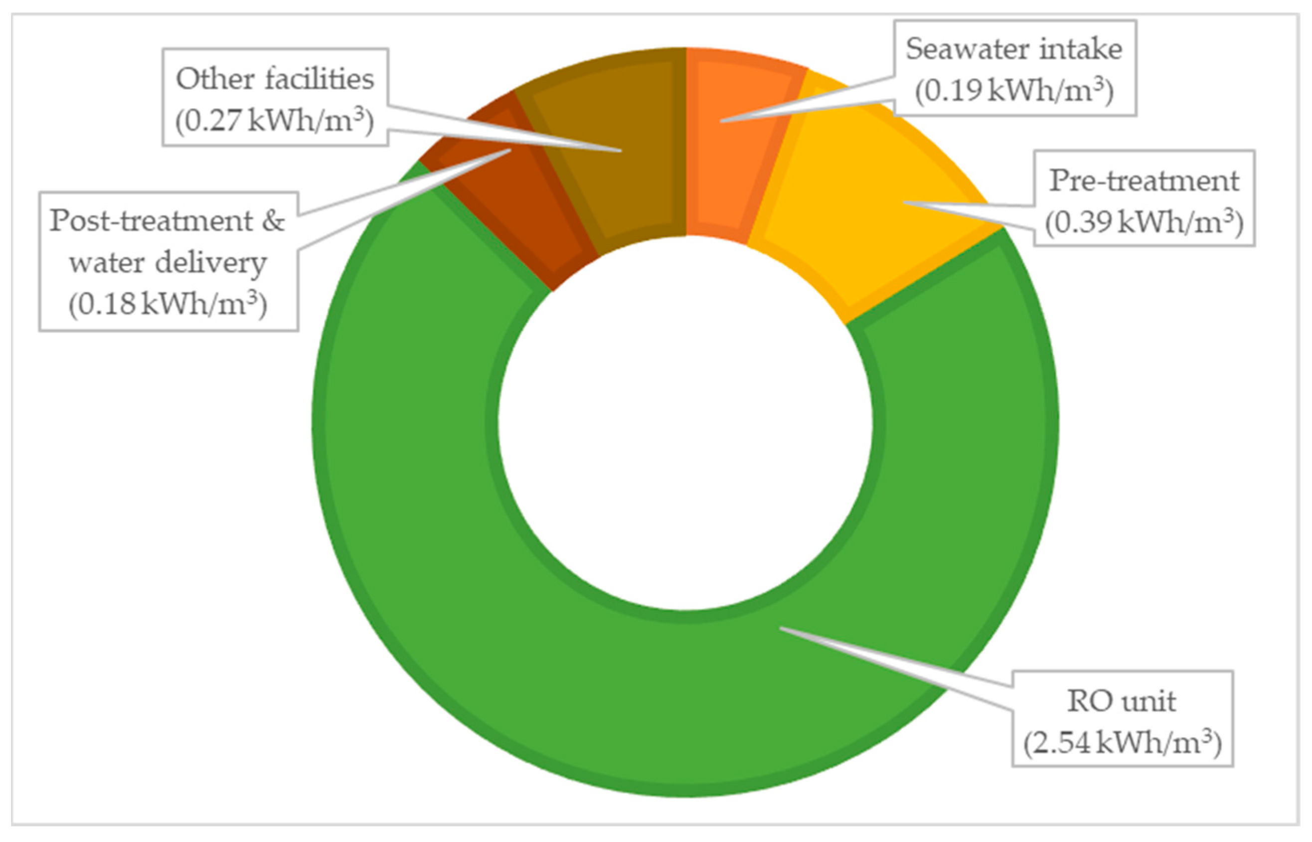Water 16 01877 g005 Water 16 01877 g005