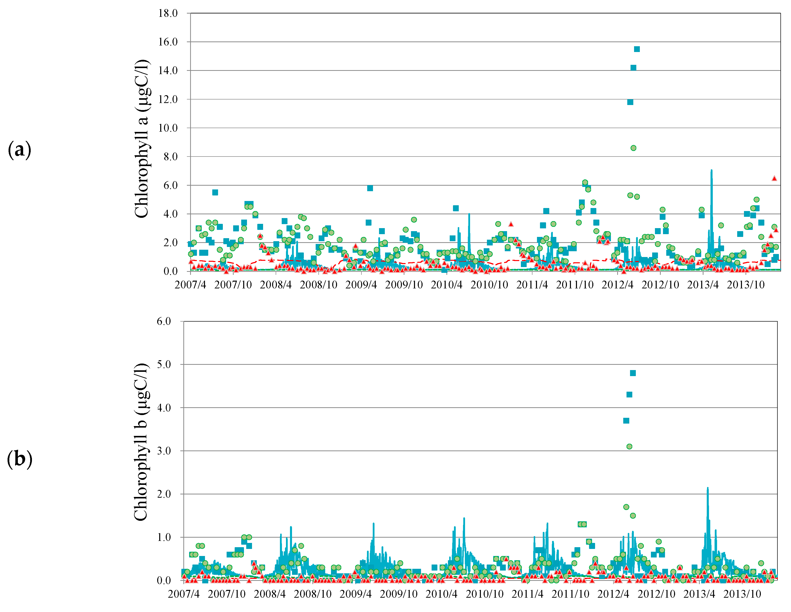 Water 16 01879 g005a Water 16 01879 g005a
