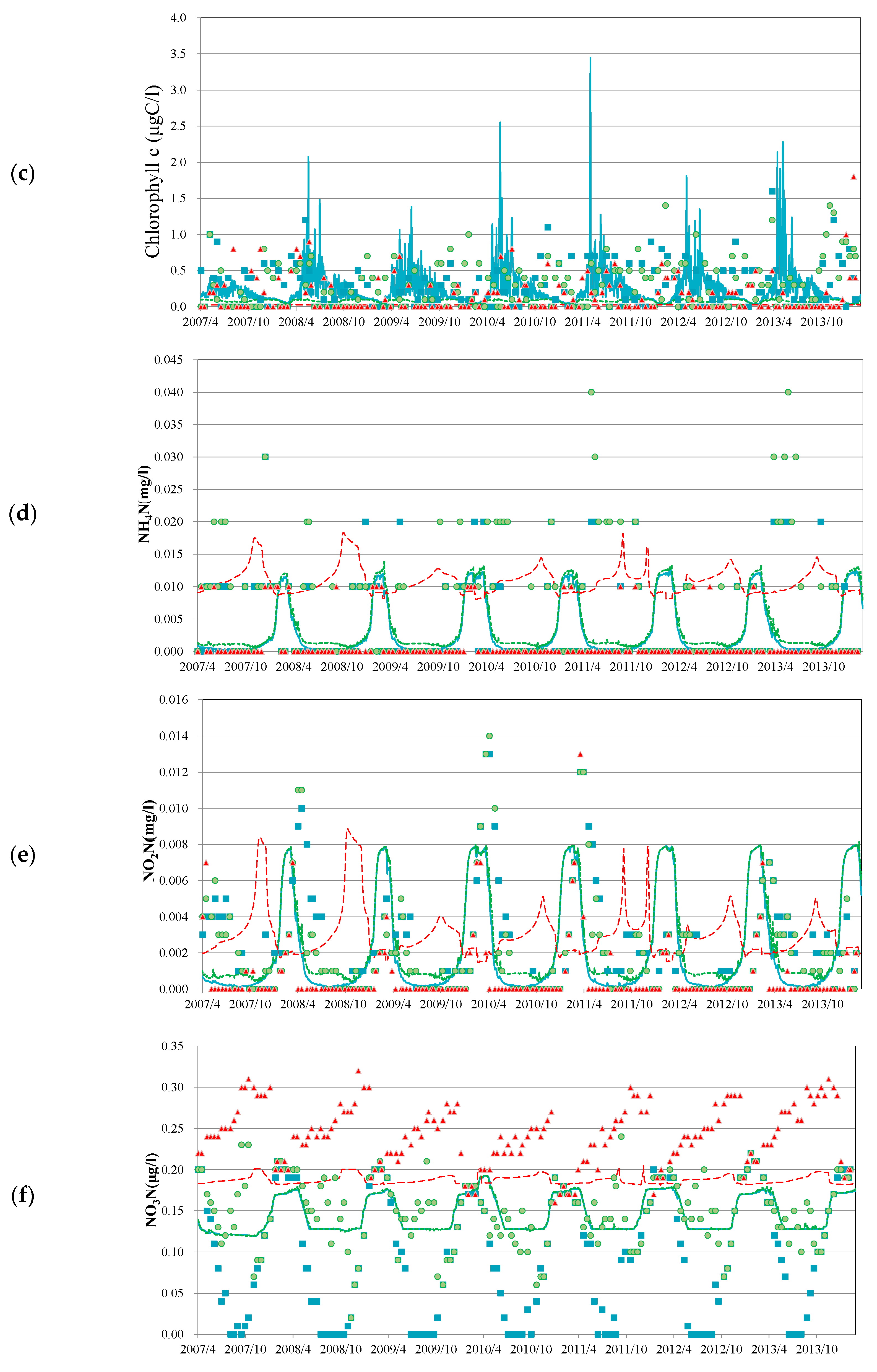 Water 16 01879 g005b Water 16 01879 g005b