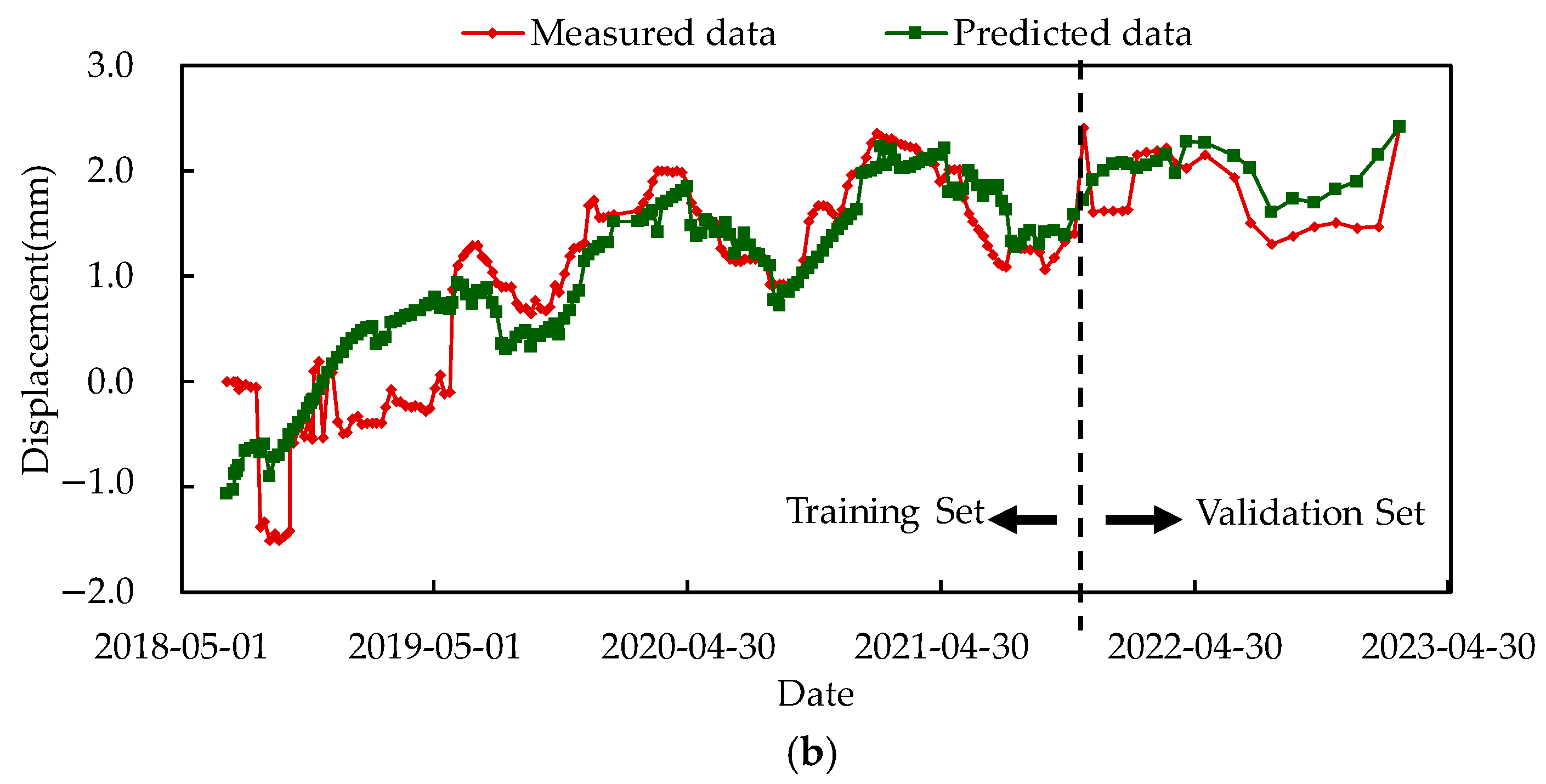 Water 16 01880 g014b