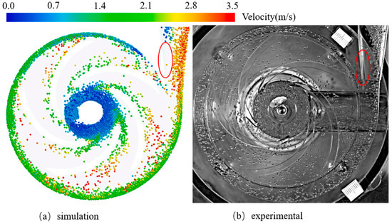 Research Progress of Advanced Design Method, Numerical Simulation, and ...
