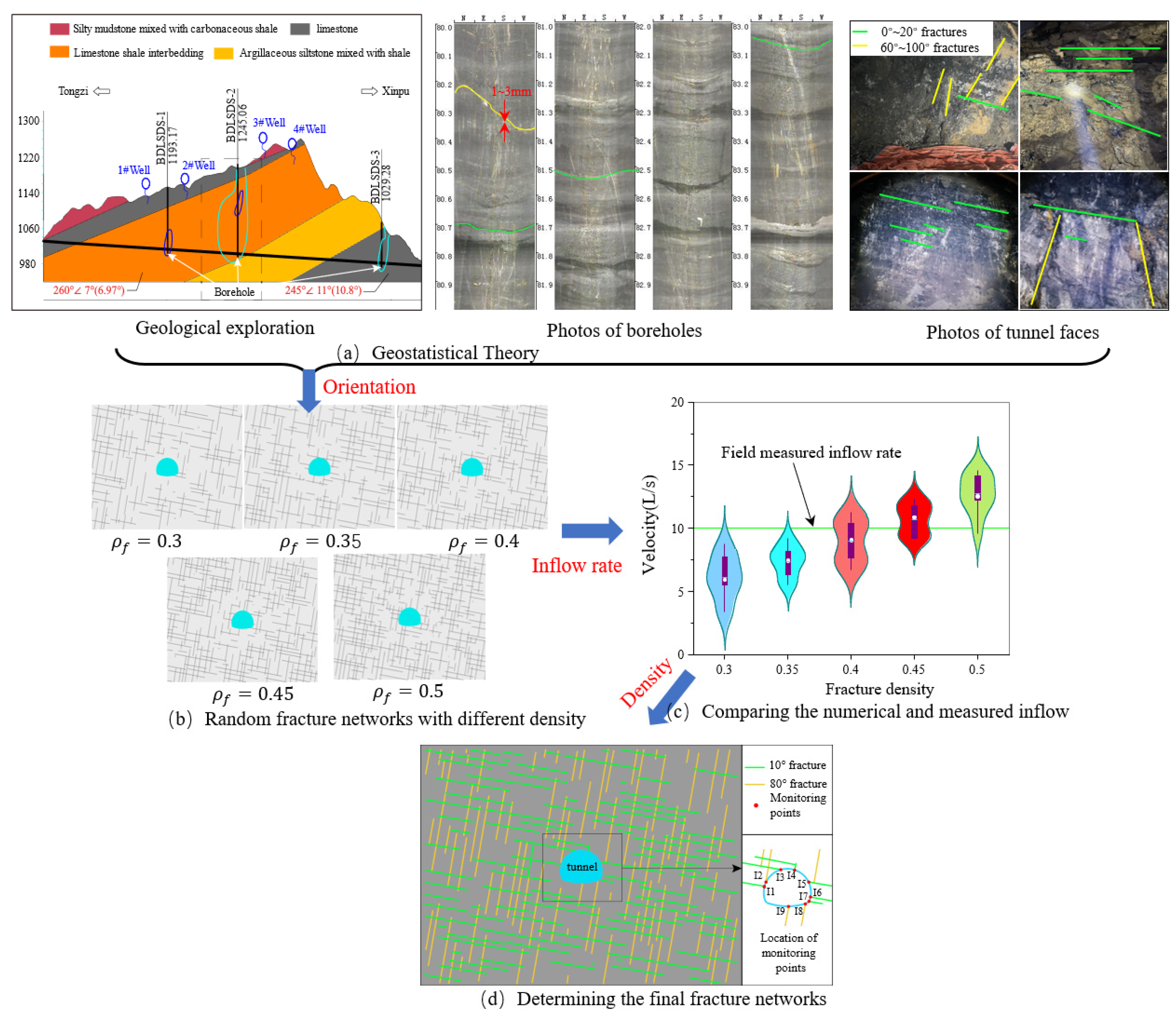 Water 16 01885 g008 Water 16 01885 g008