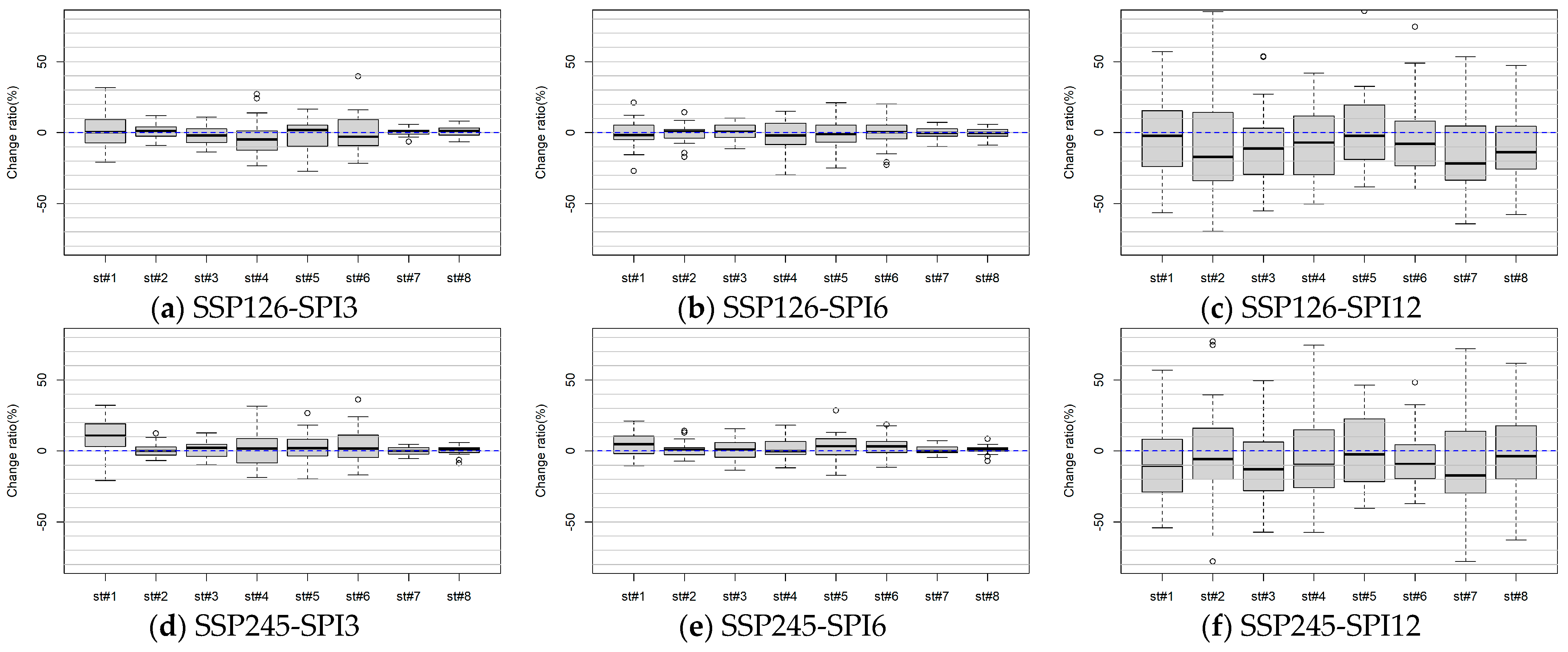Water 16 01914 g008a
