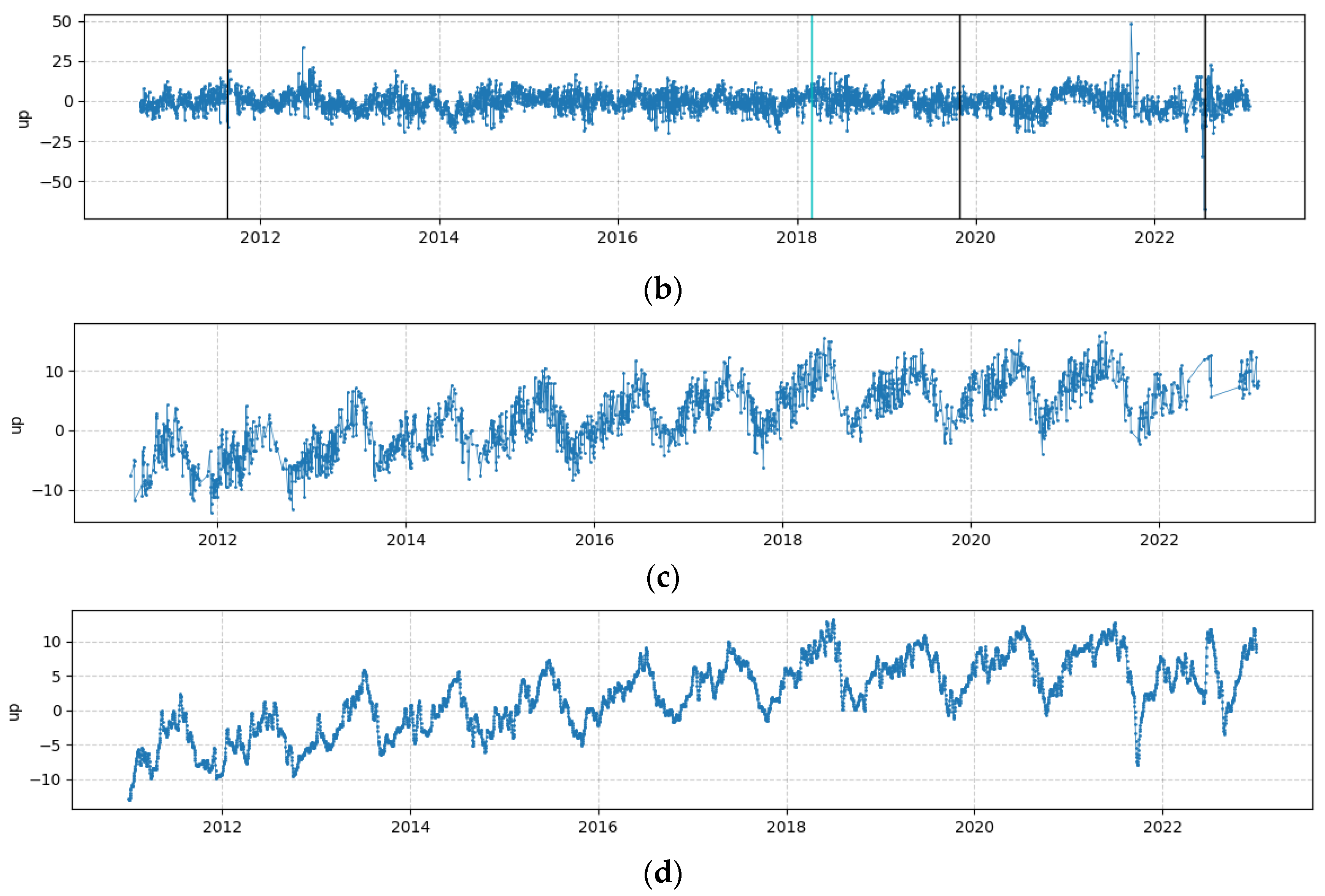 Water 16 01919 g004b