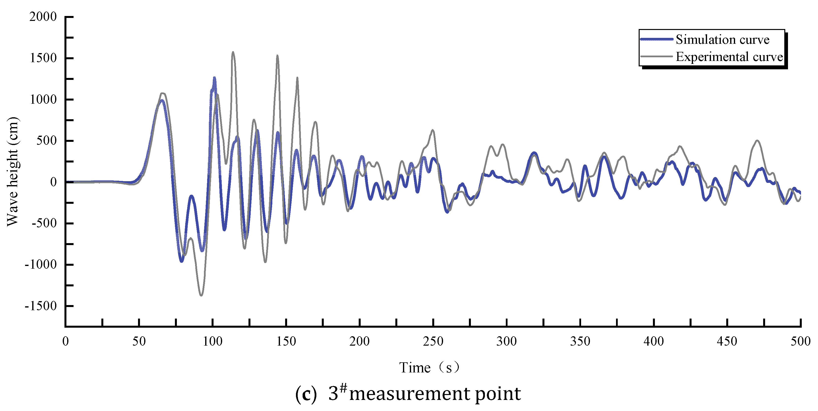 Water 16 01930 g006b