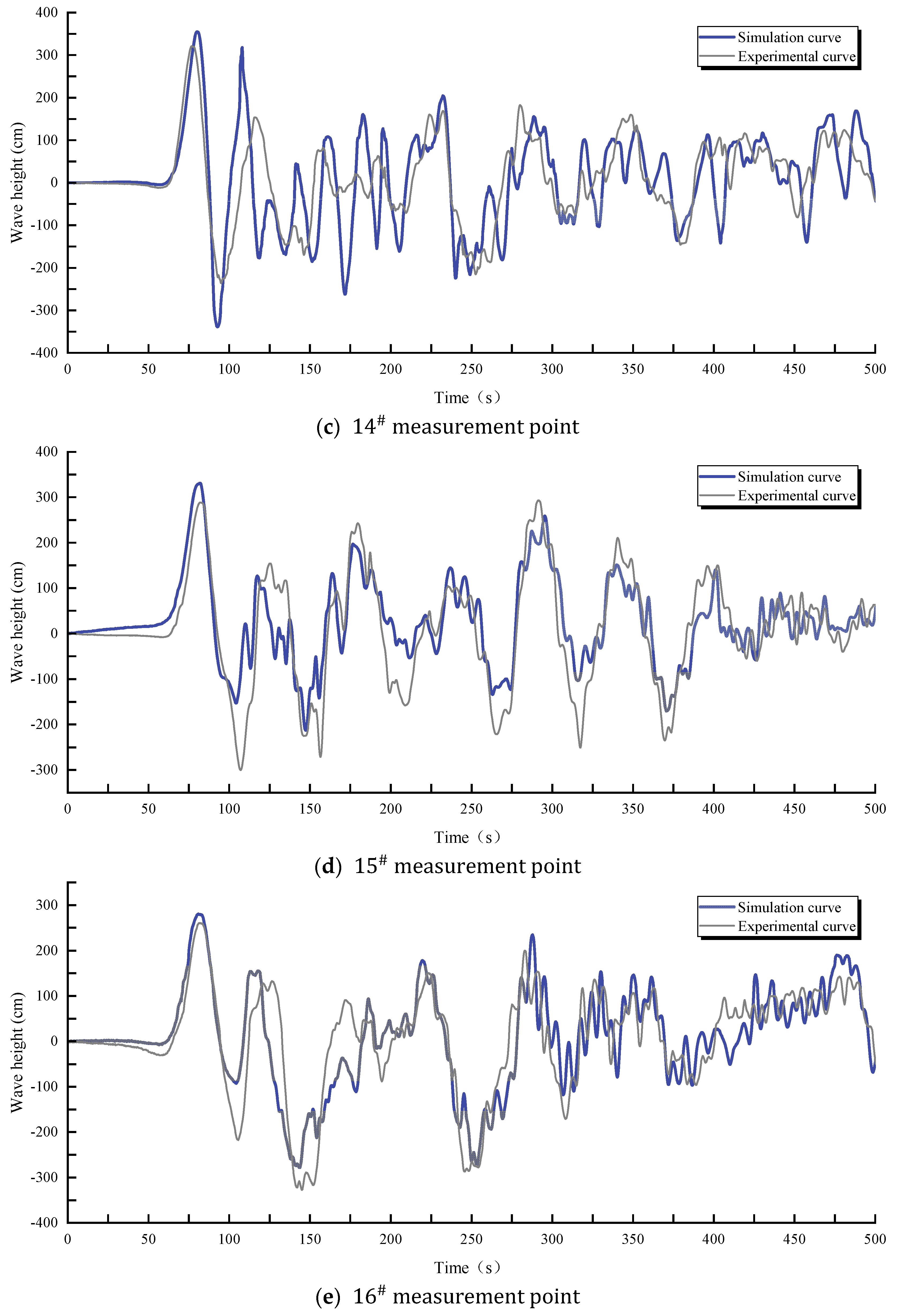 Water 16 01930 g008b