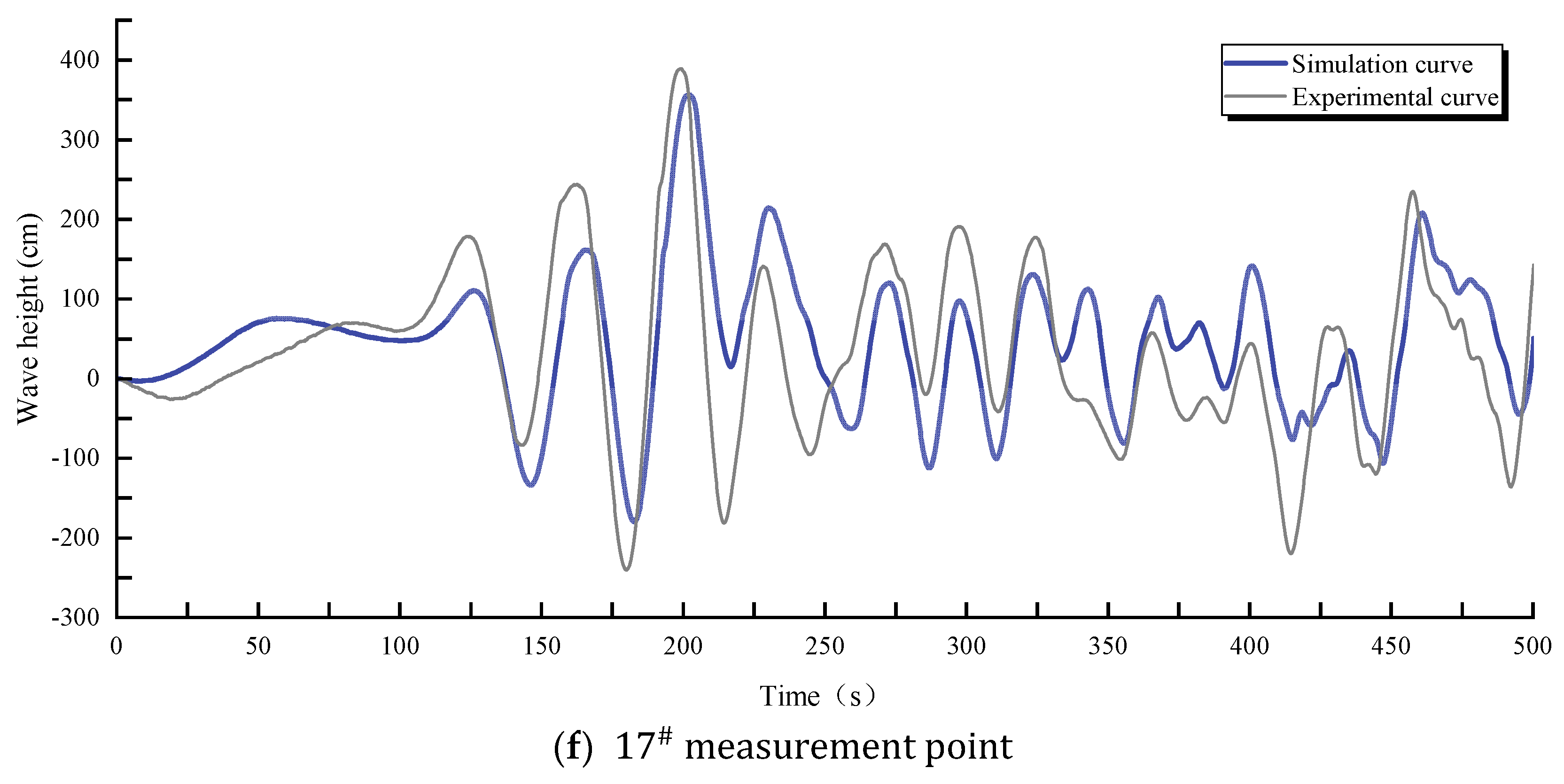 Water 16 01930 g008c